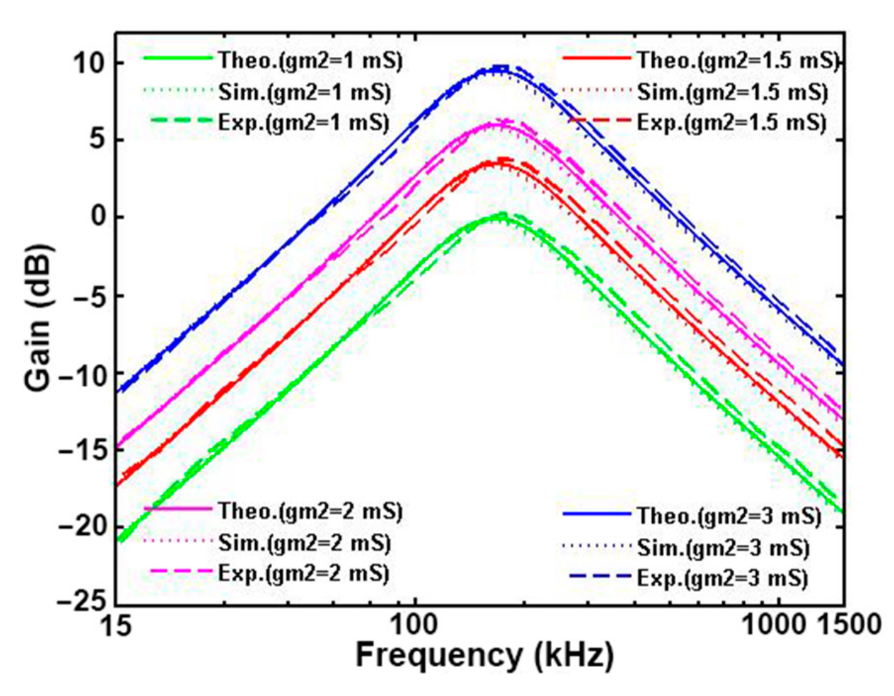 Applsci 11 07431 g006 550
