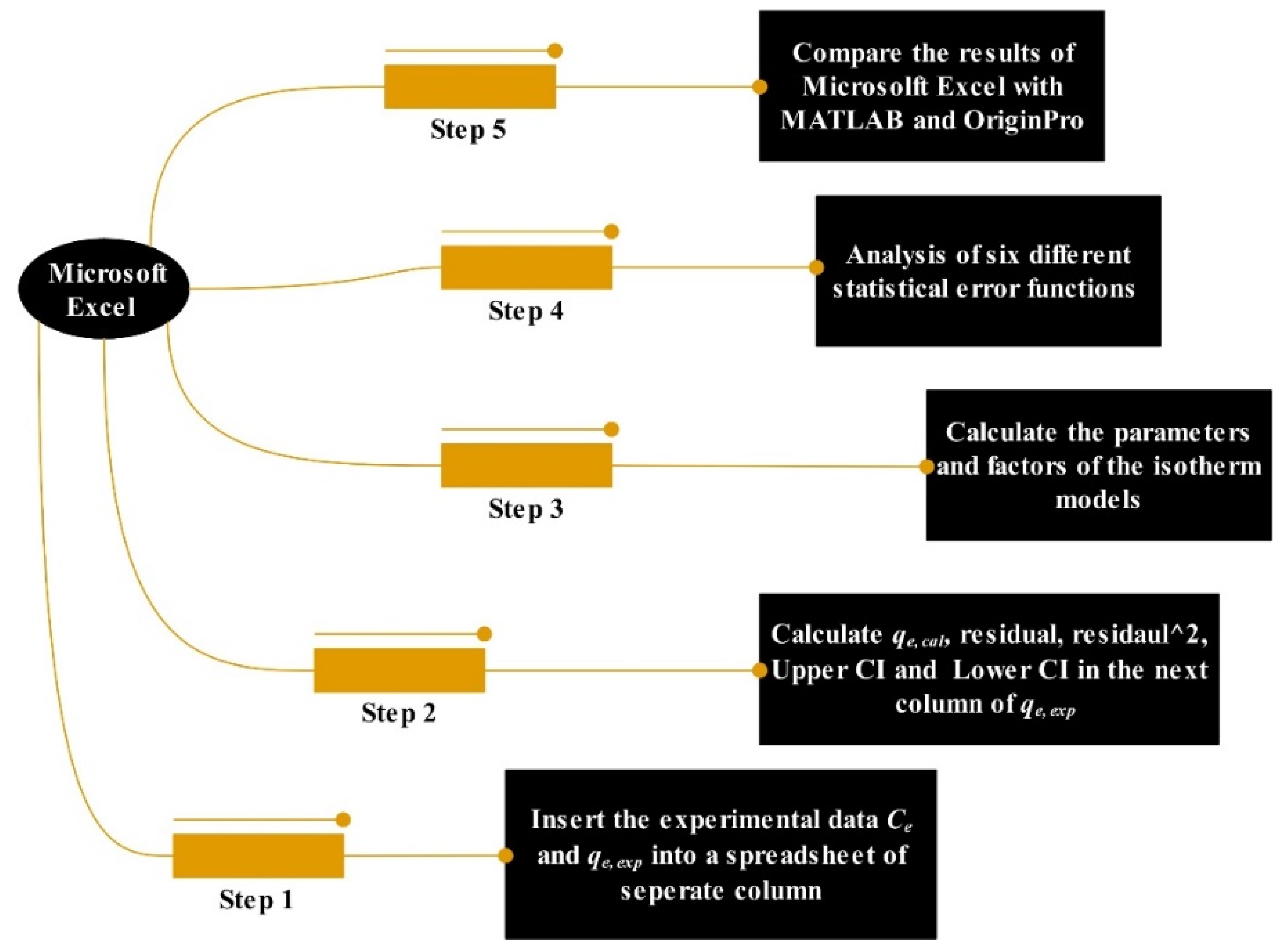 Excel timeline calculator?  Physical Evaluation Board Forum