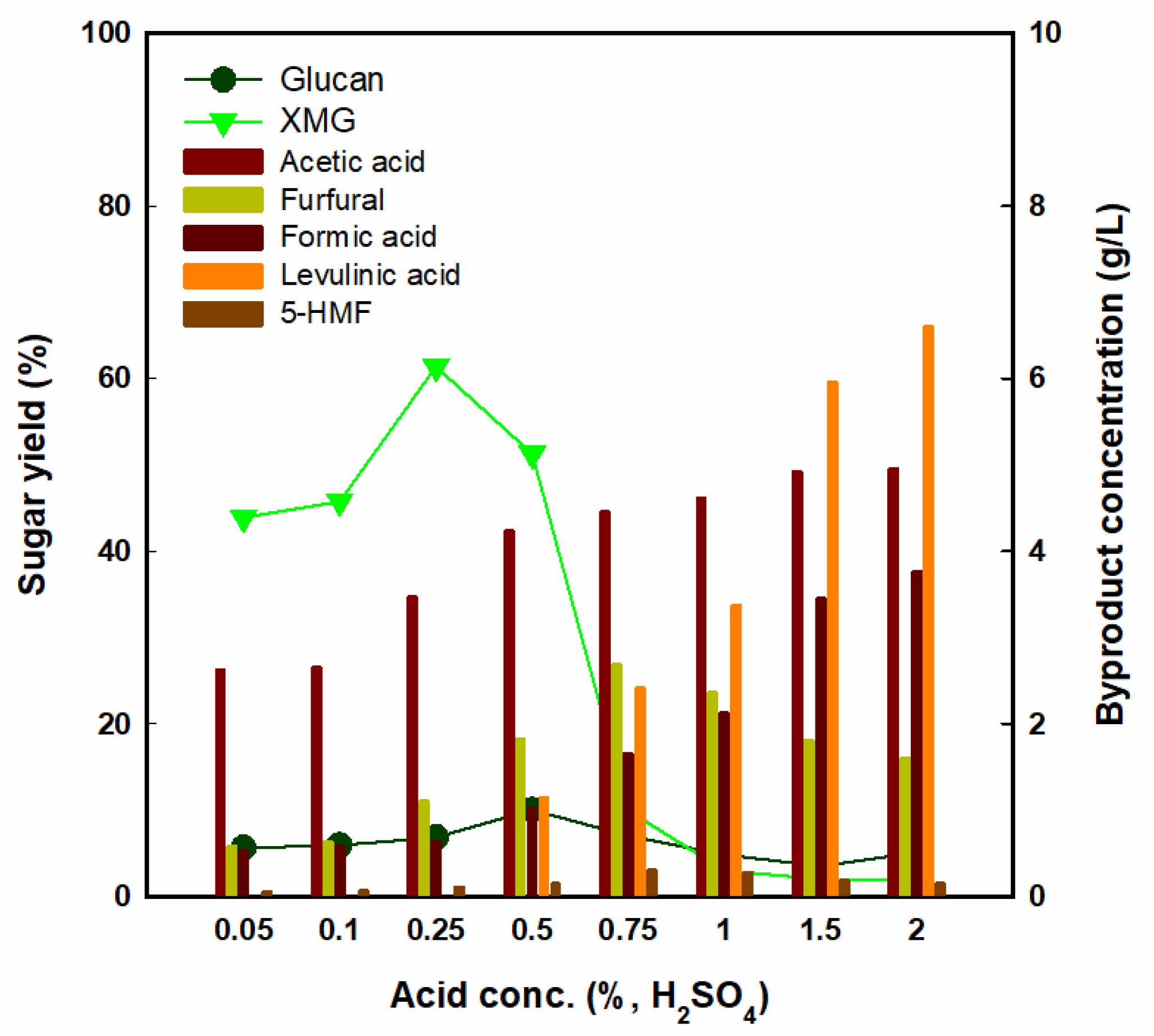 Applsci 11 07435 g001 550