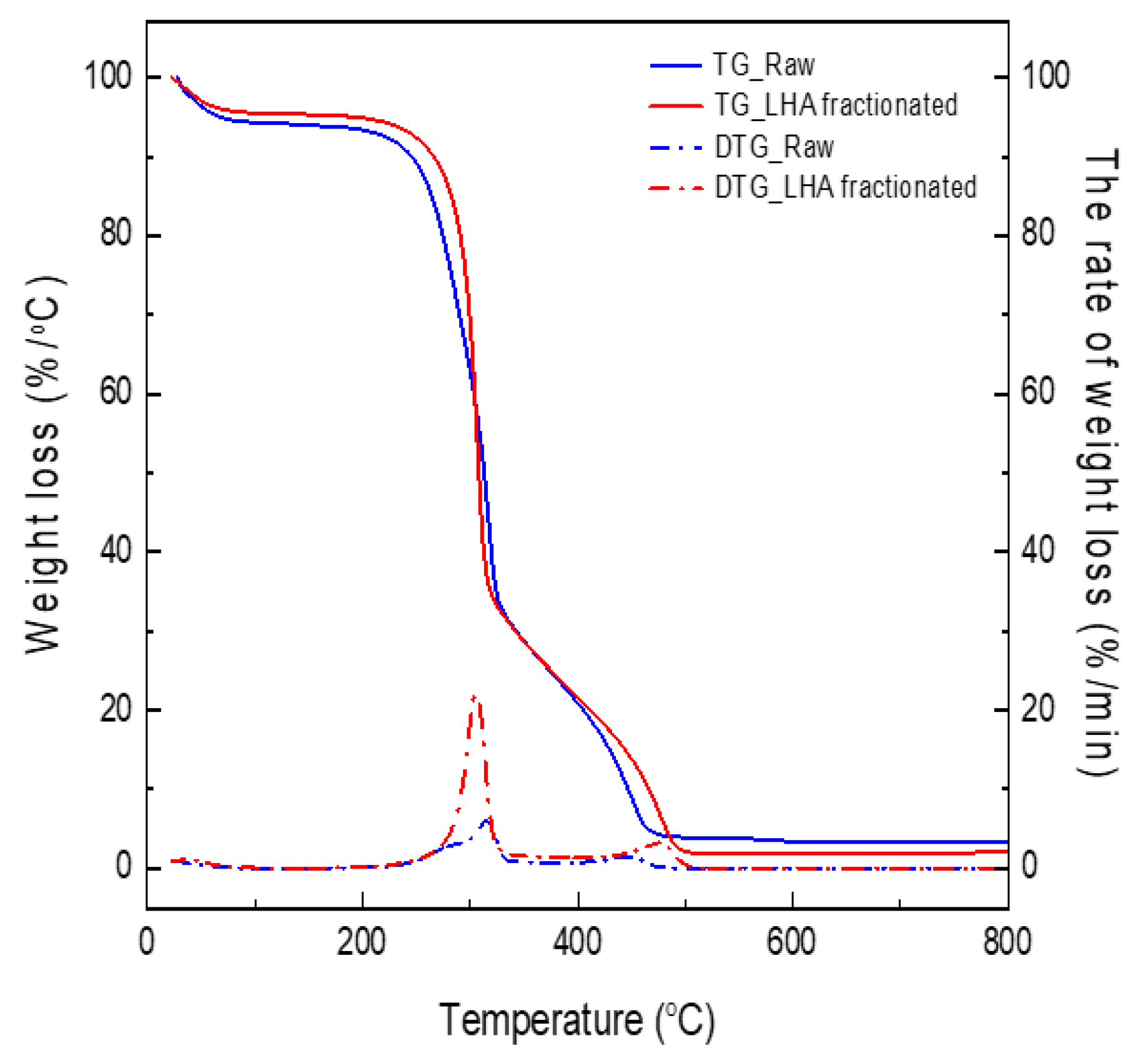 Applied Sciences Free Full Text Production Of Bio Based Chemicals Acetic Acid And Furfural Through Low Acid Hydrothermal Fractionation Of Pine Wood Pinus Densiflora And Combustion Characteristics Of The Residual Solid Fuel