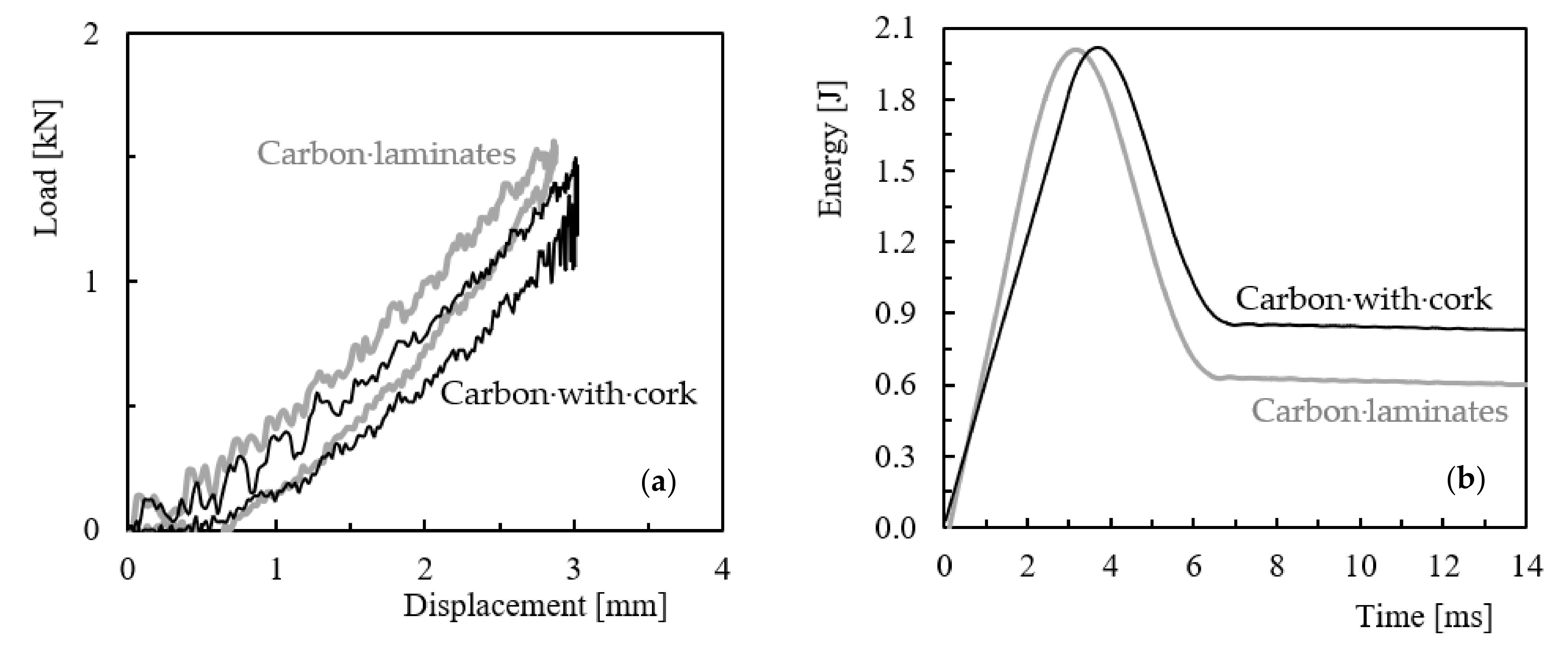 Applsci 11 07436 g001