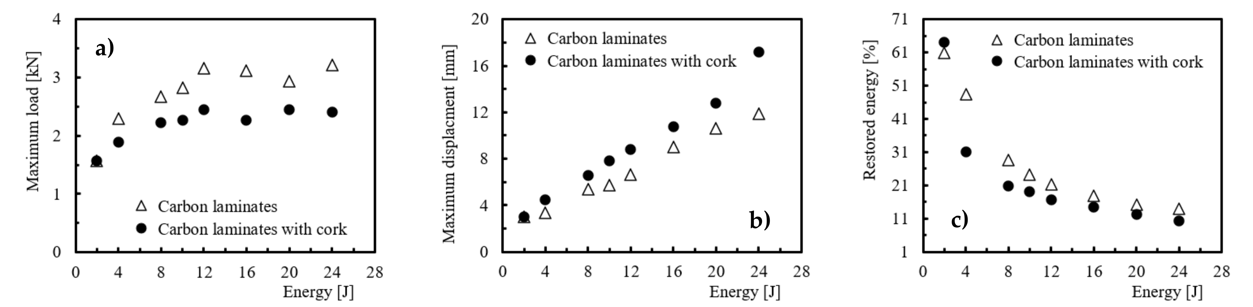 Applsci 11 07436 g002