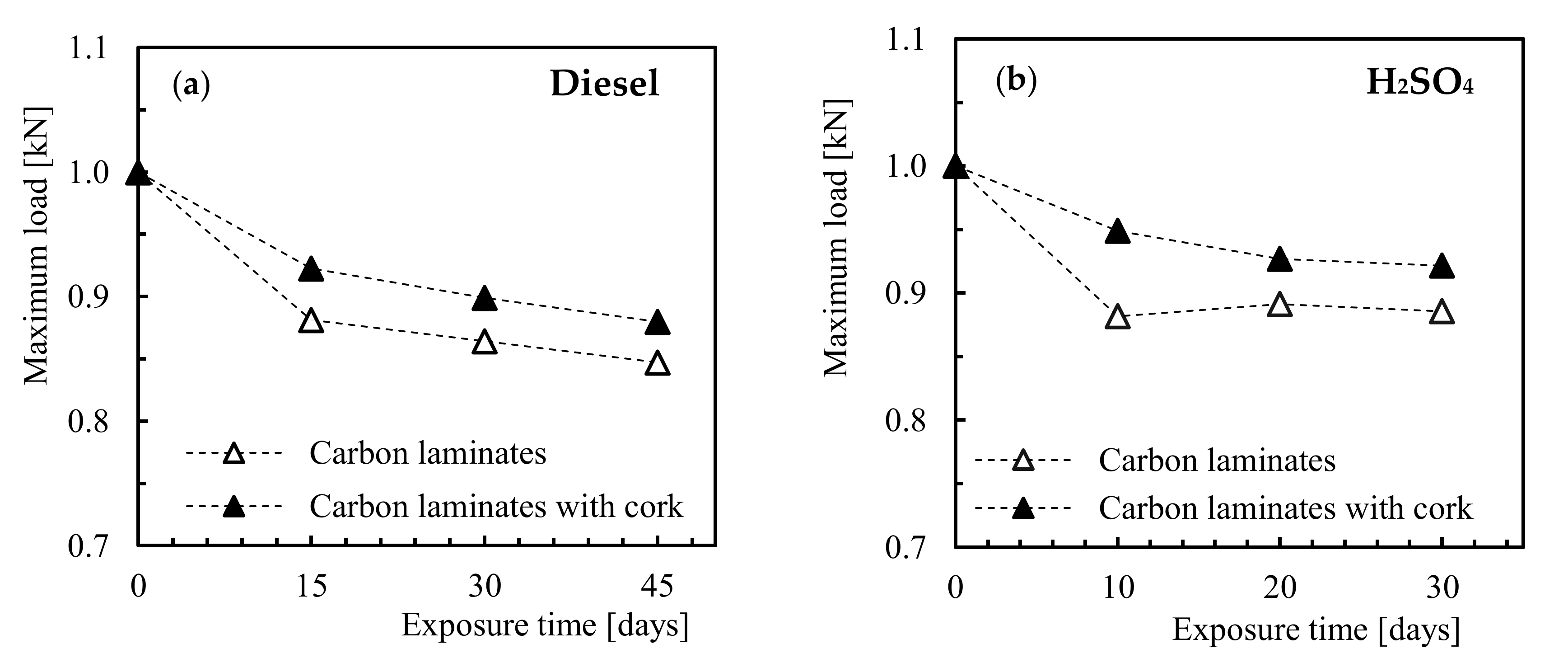 Applsci 11 07436 g004a