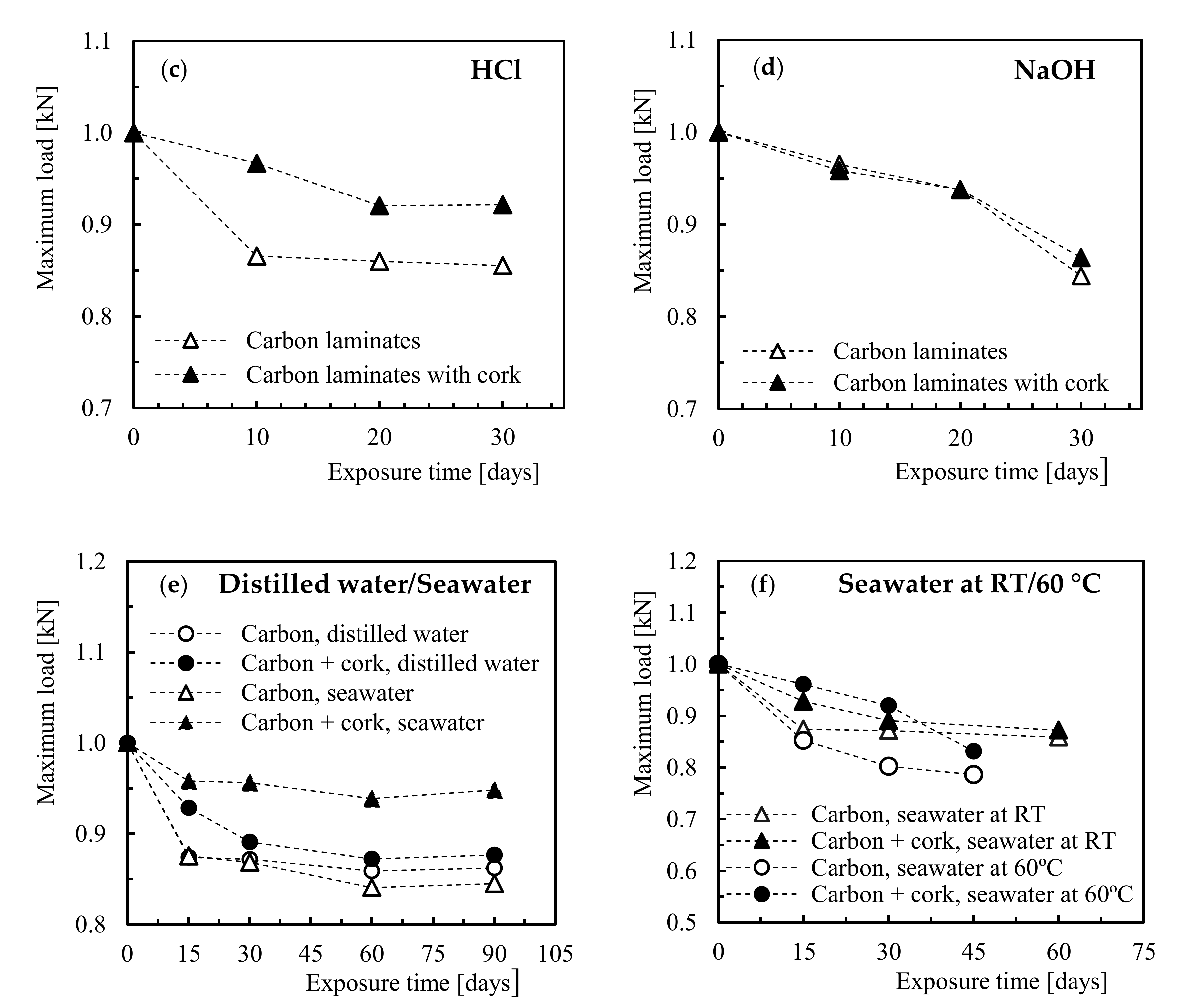 Applsci 11 07436 g004b