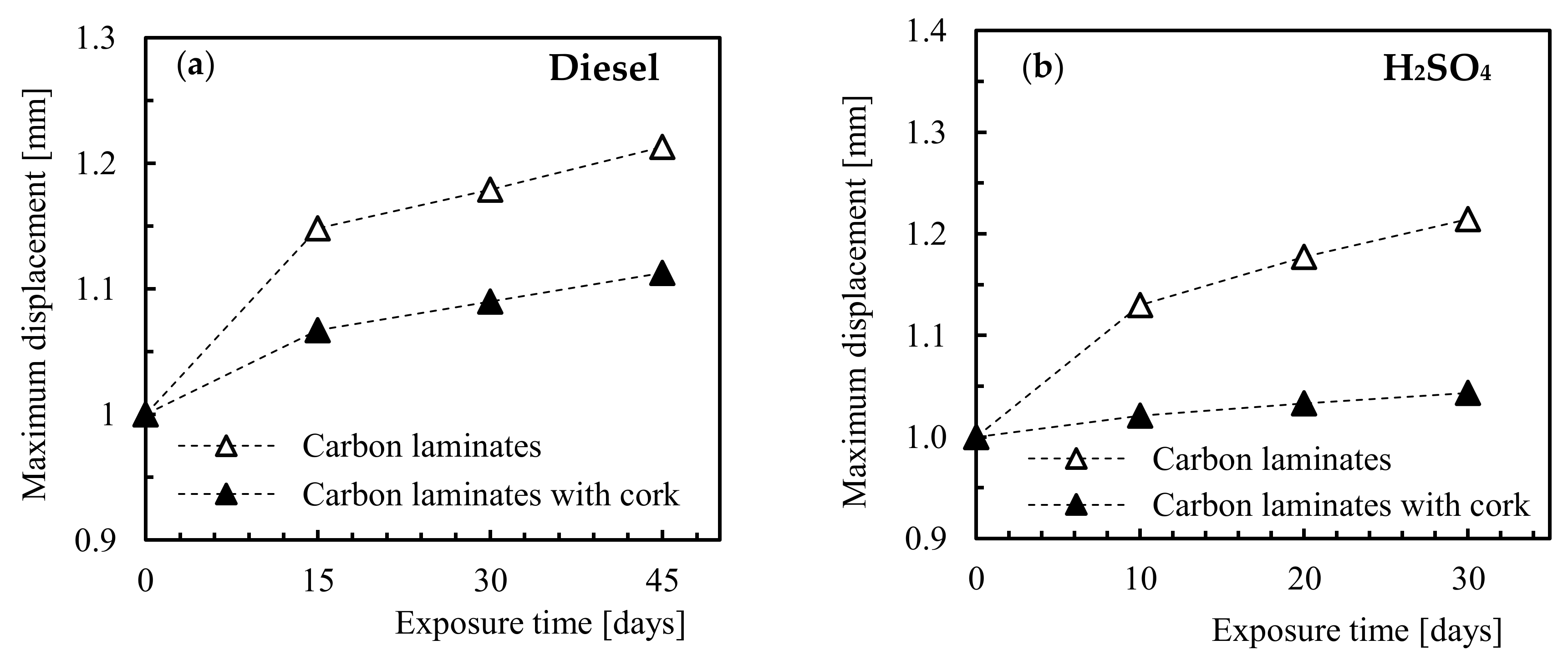 Applsci 11 07436 g005a