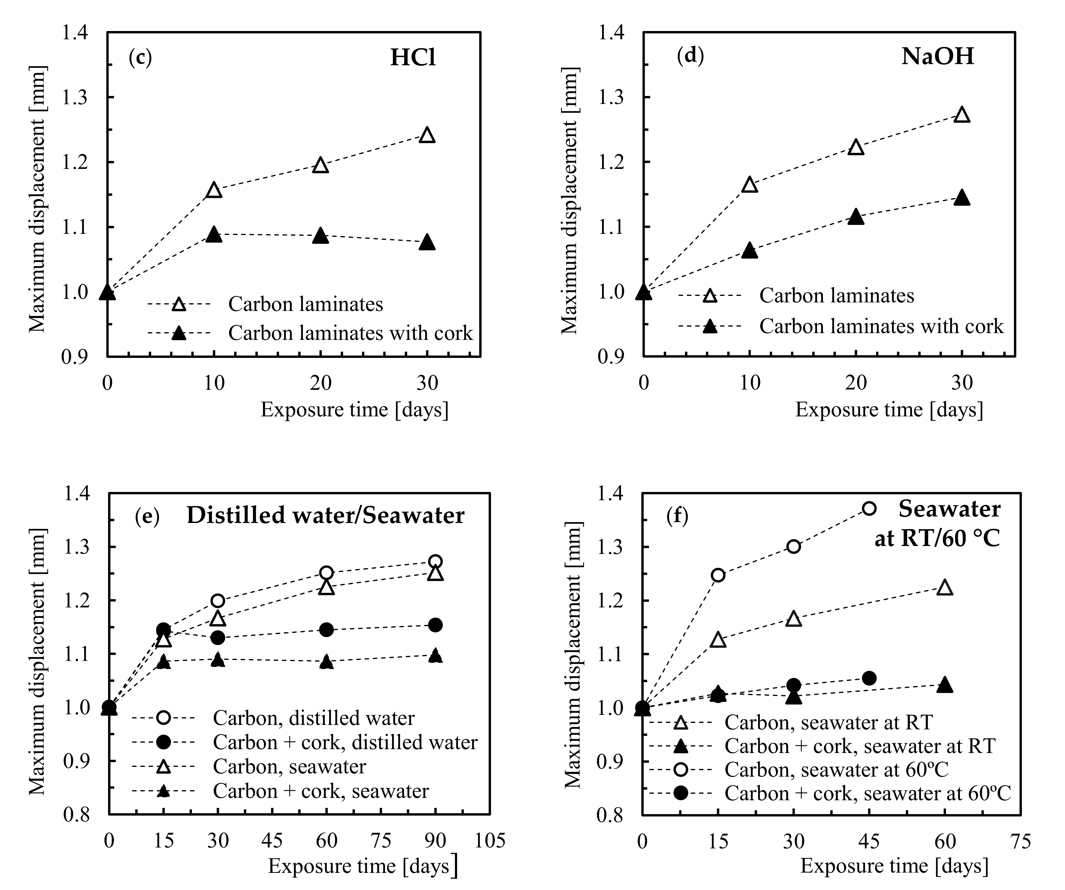Applsci 11 07436 g005b