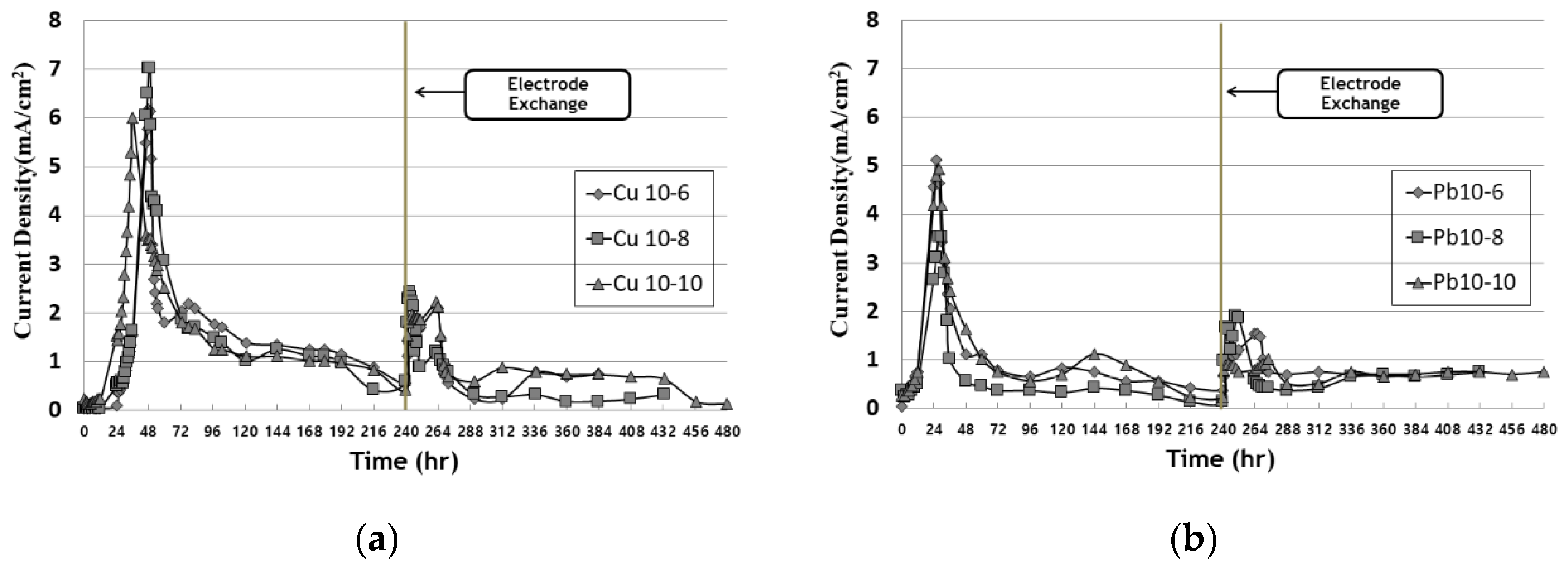 Applsci 11 07437 g005