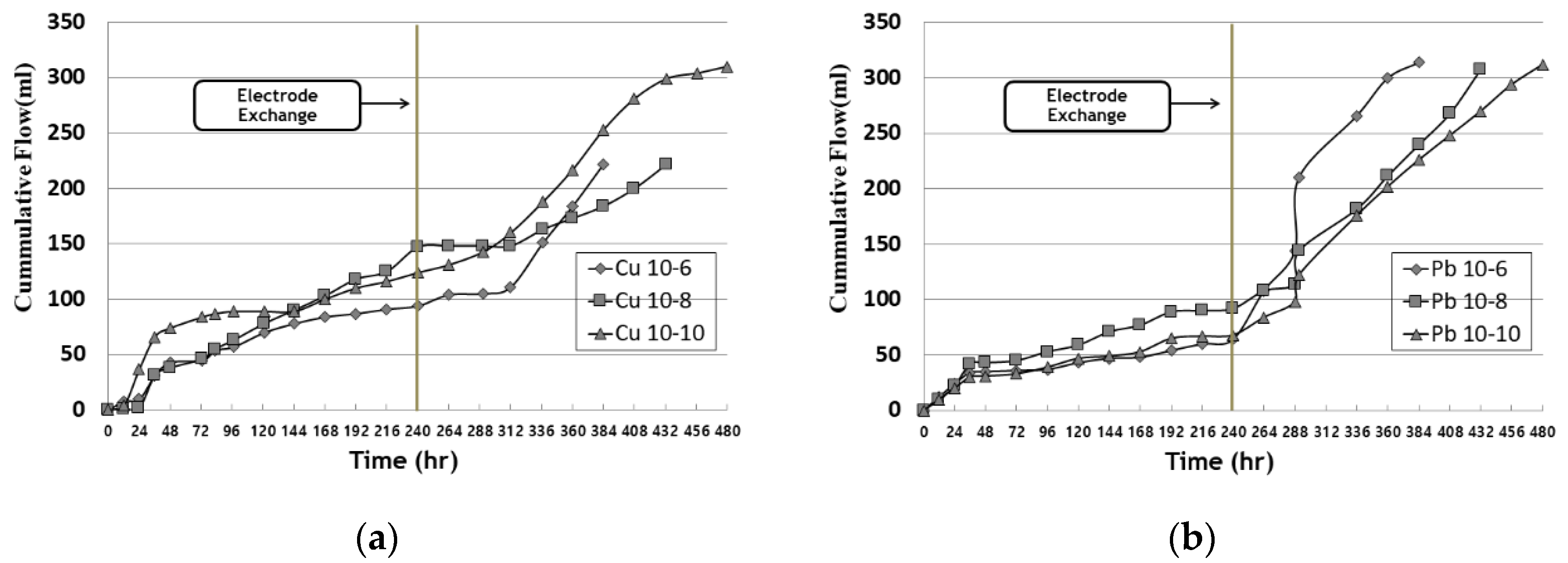 Applsci 11 07437 g006