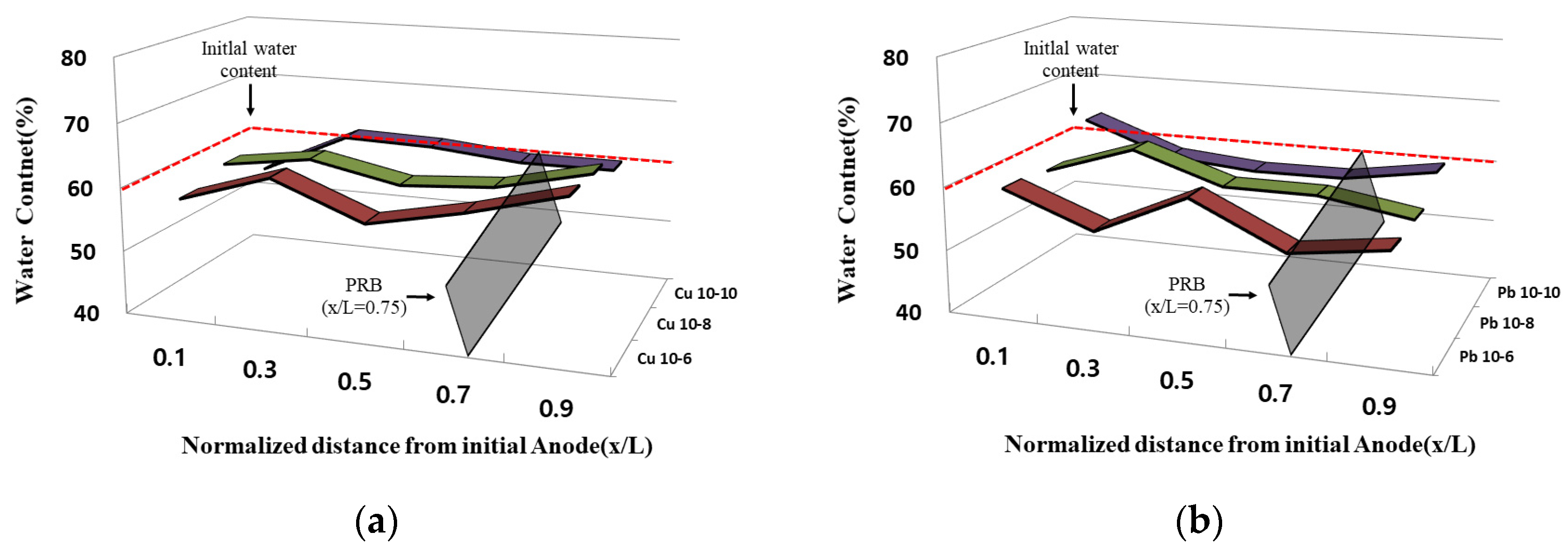 Applsci 11 07437 g007