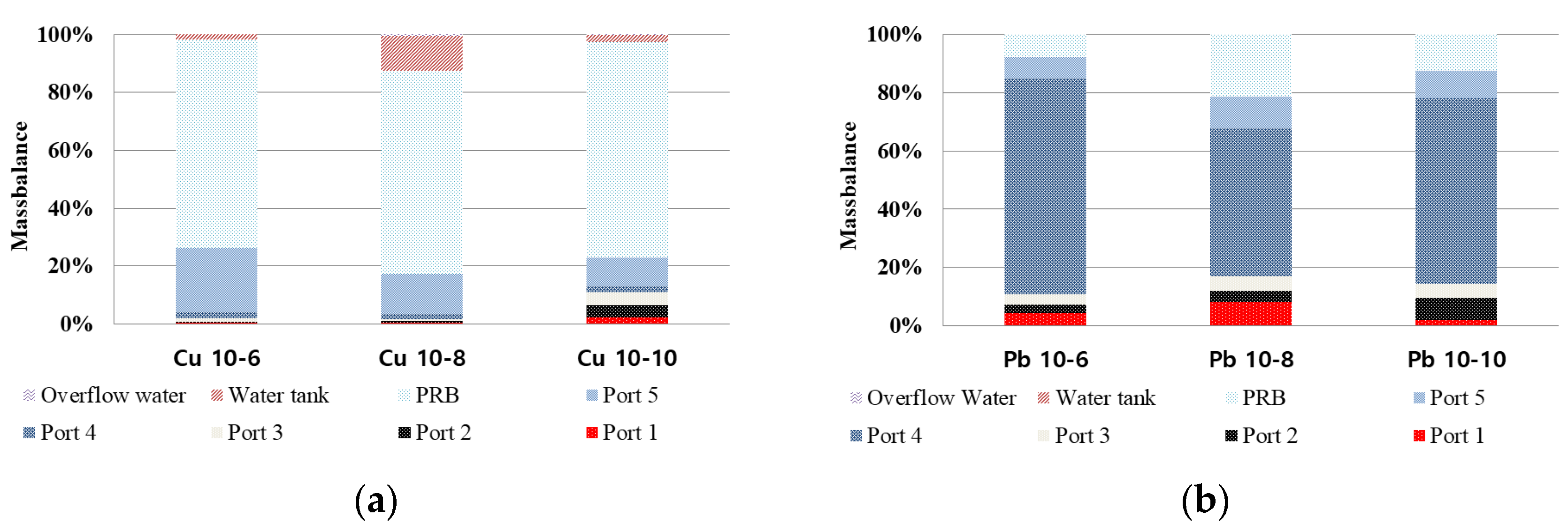 Applsci 11 07437 g010