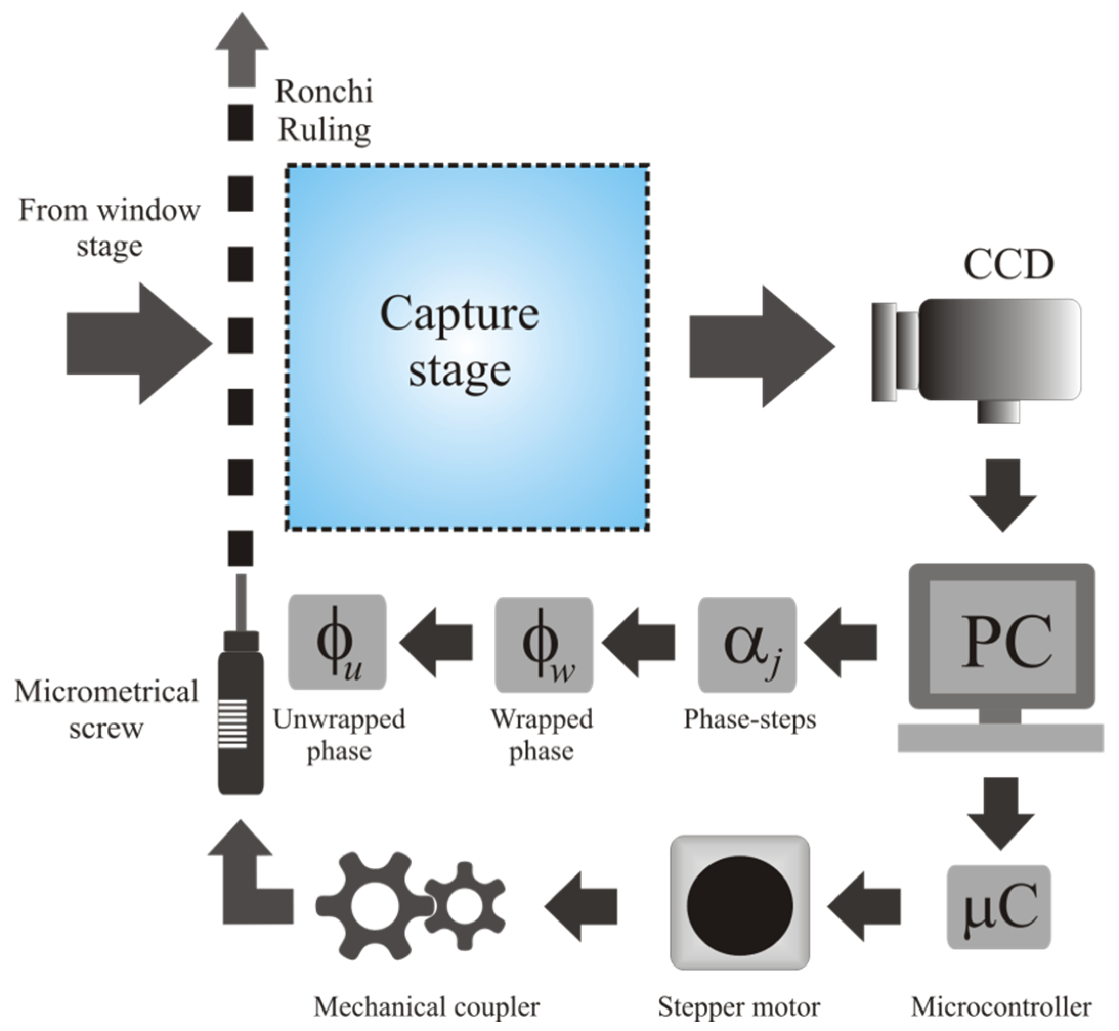 Applsci 11 07438 g002 550