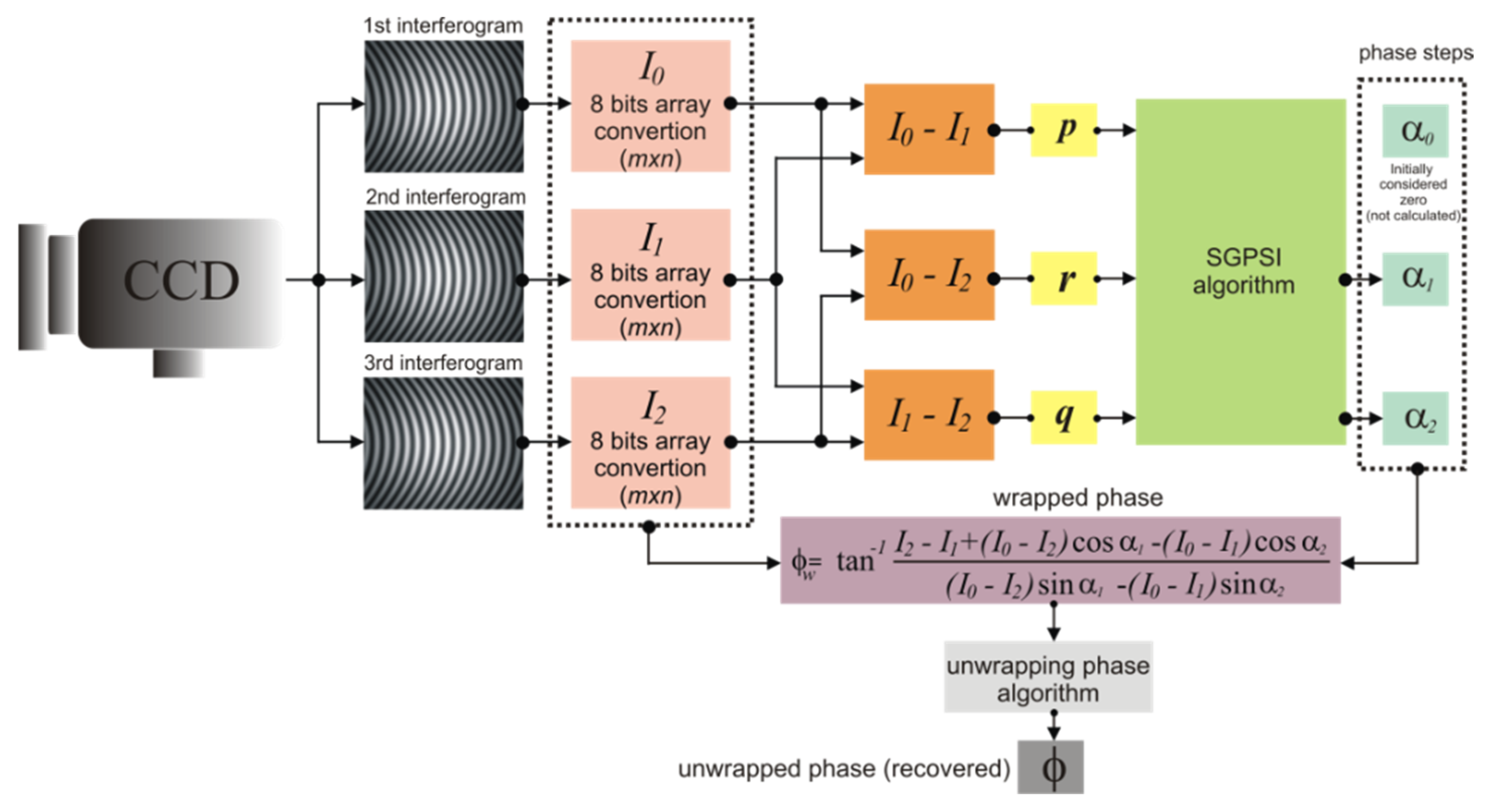 Applsci 11 07438 g004 550
