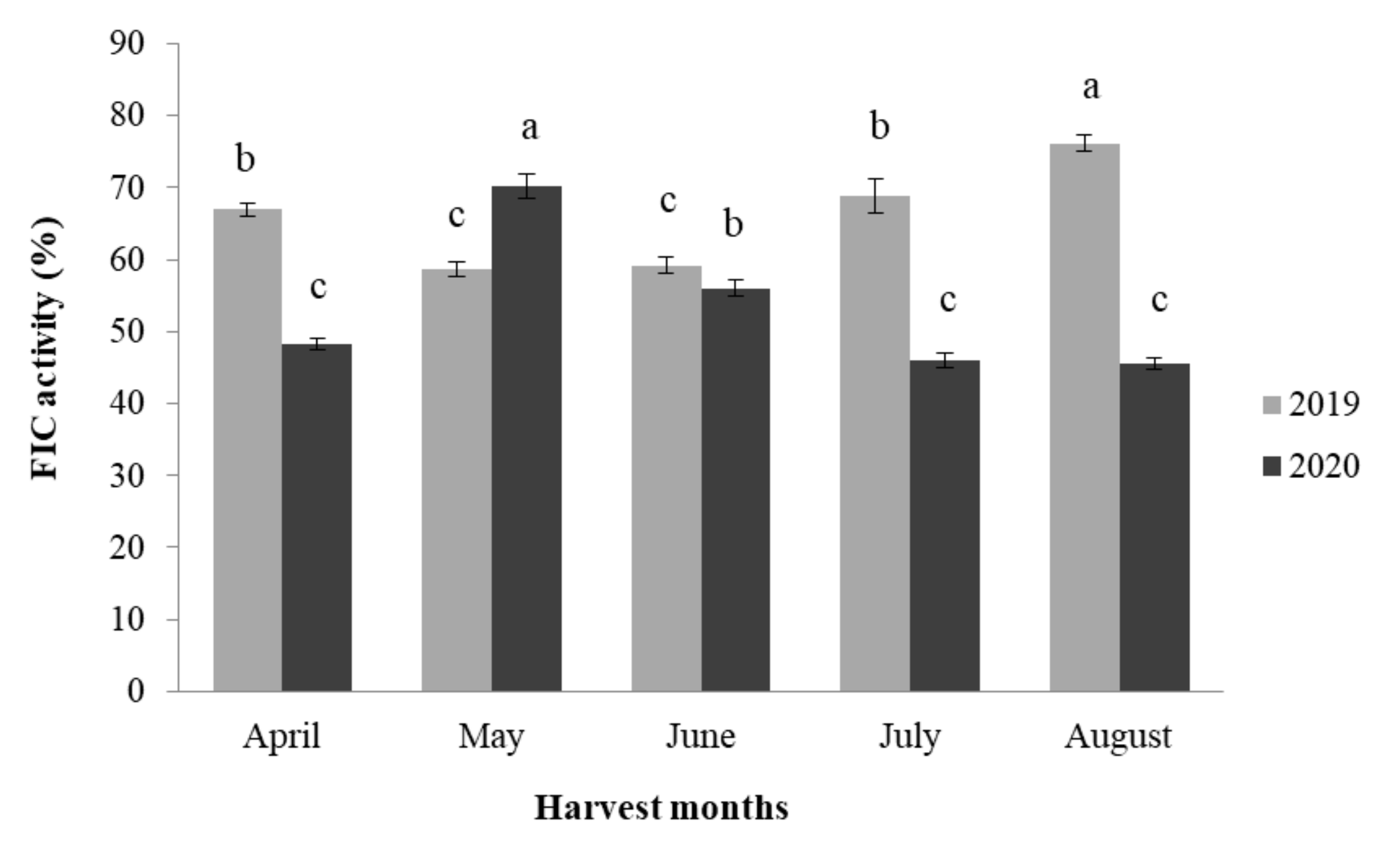 Applsci 11 07439 g001 550