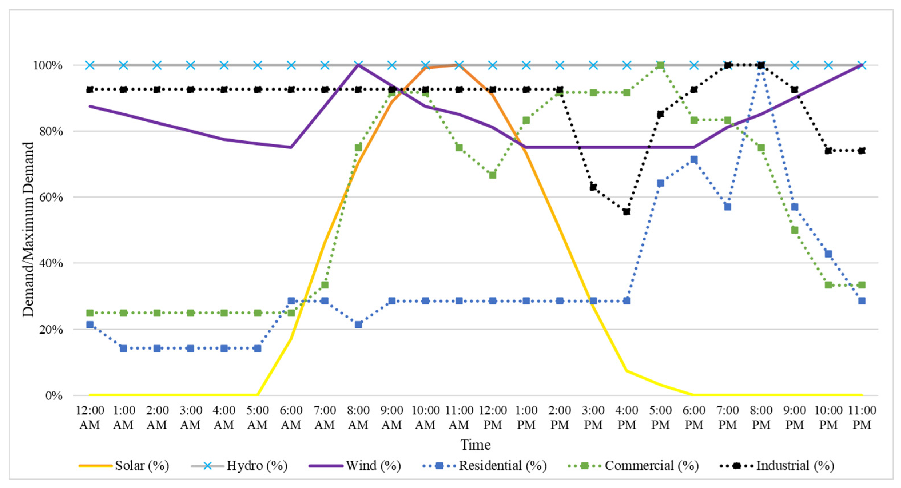 Applsci 11 07442 g001 550