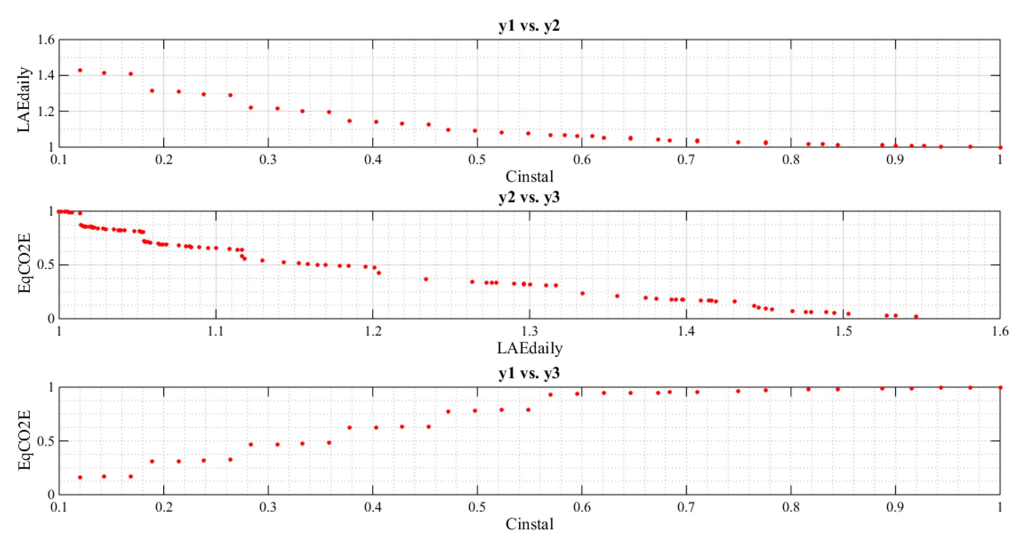 Applsci 11 07442 g004 550