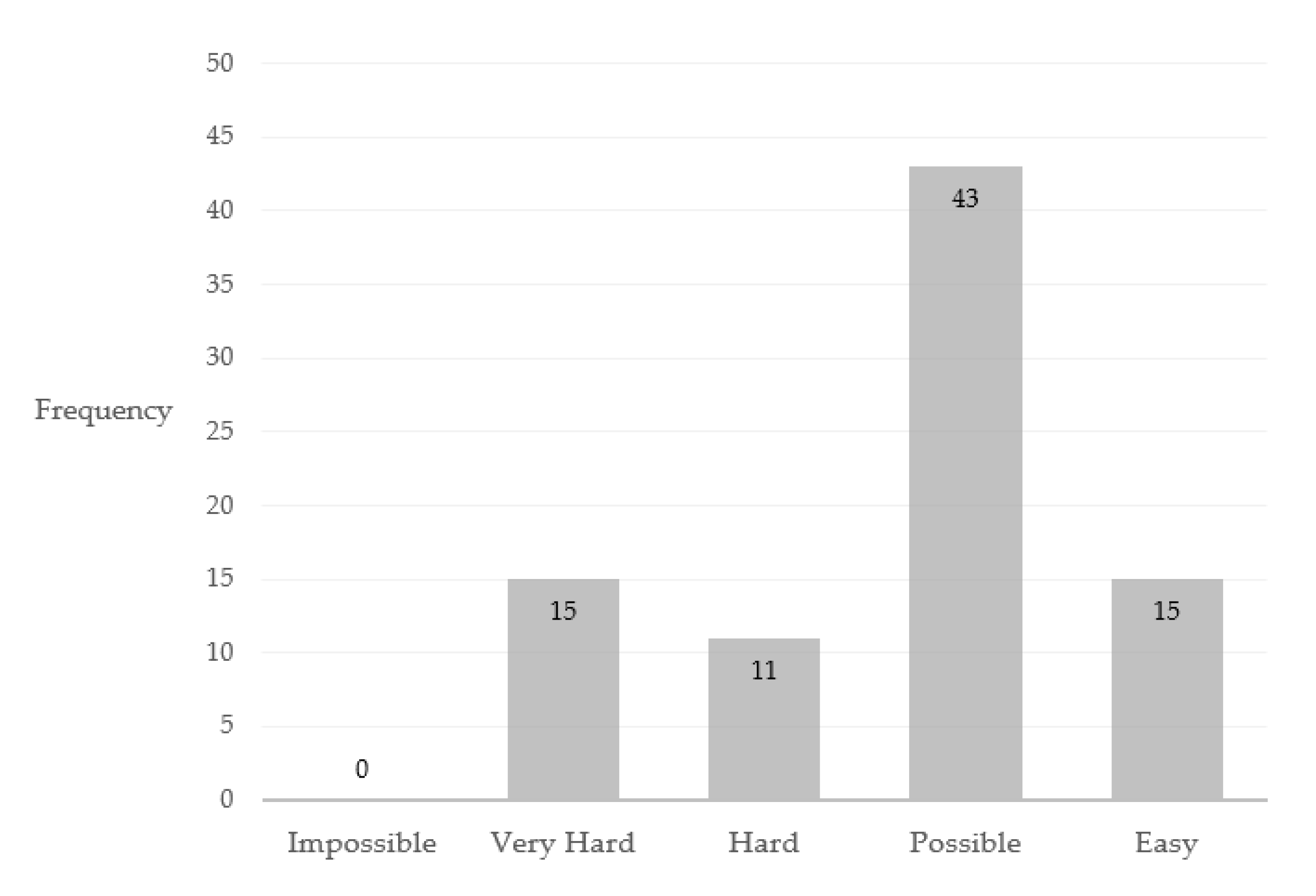 Applsci 11 07443 g001 550