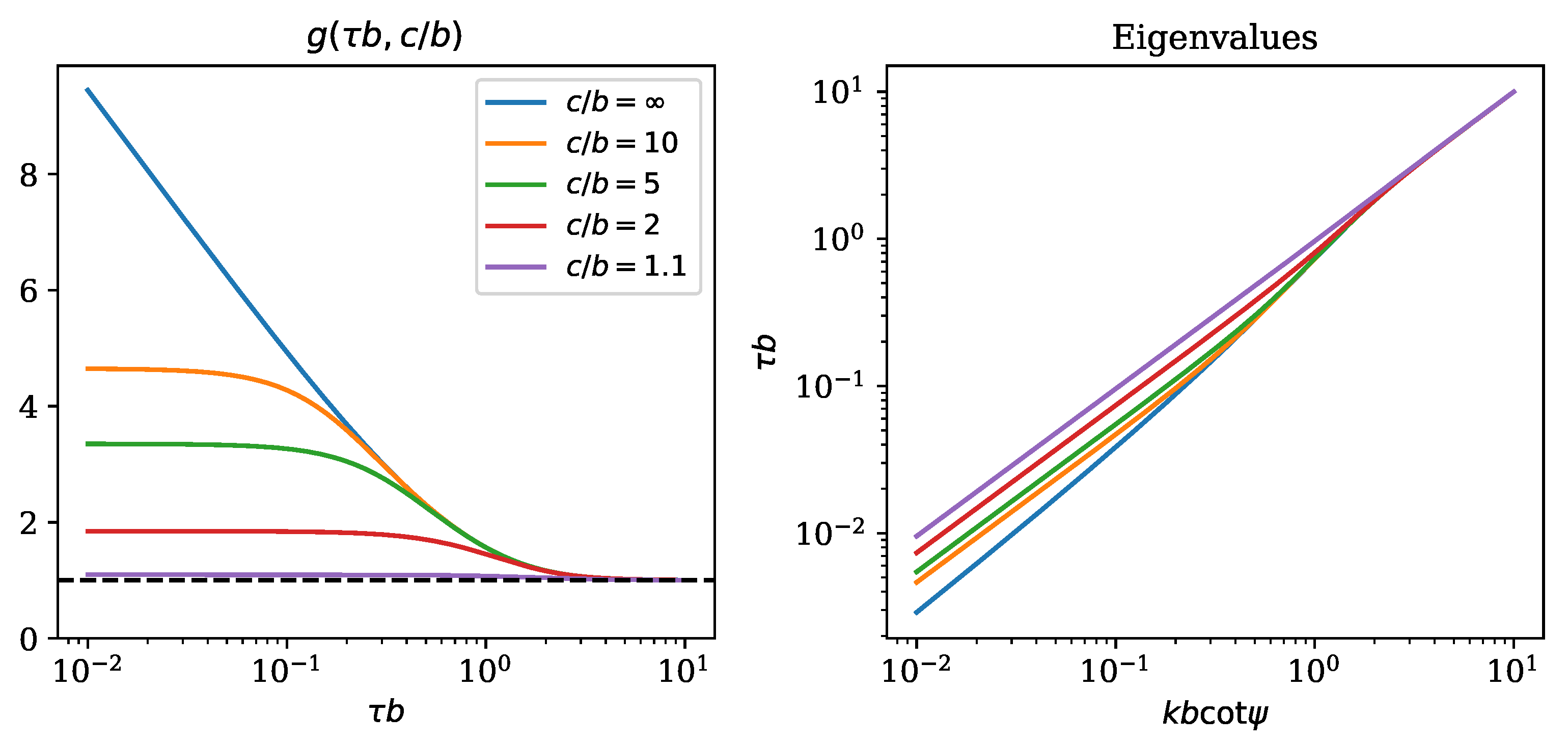 Applsci 11 07444 g002 550