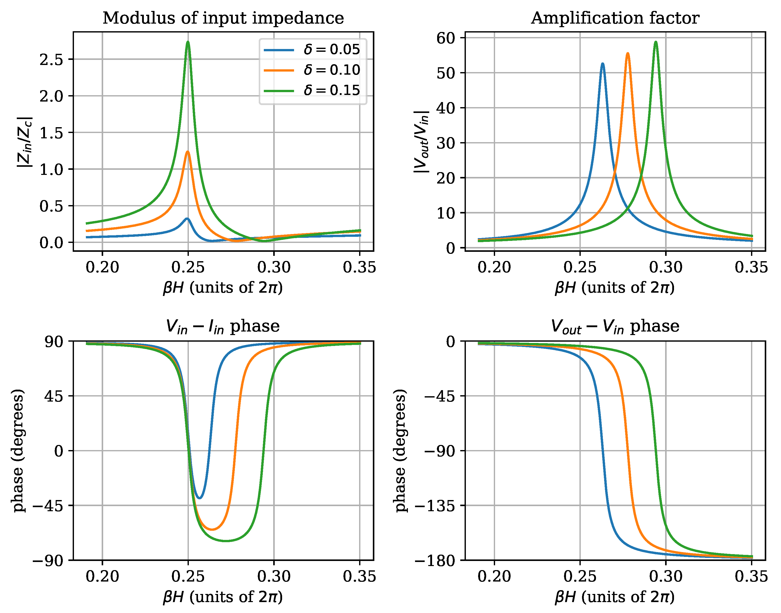 Applied Sciences Free FullText The Helical Resonator A Scheme for