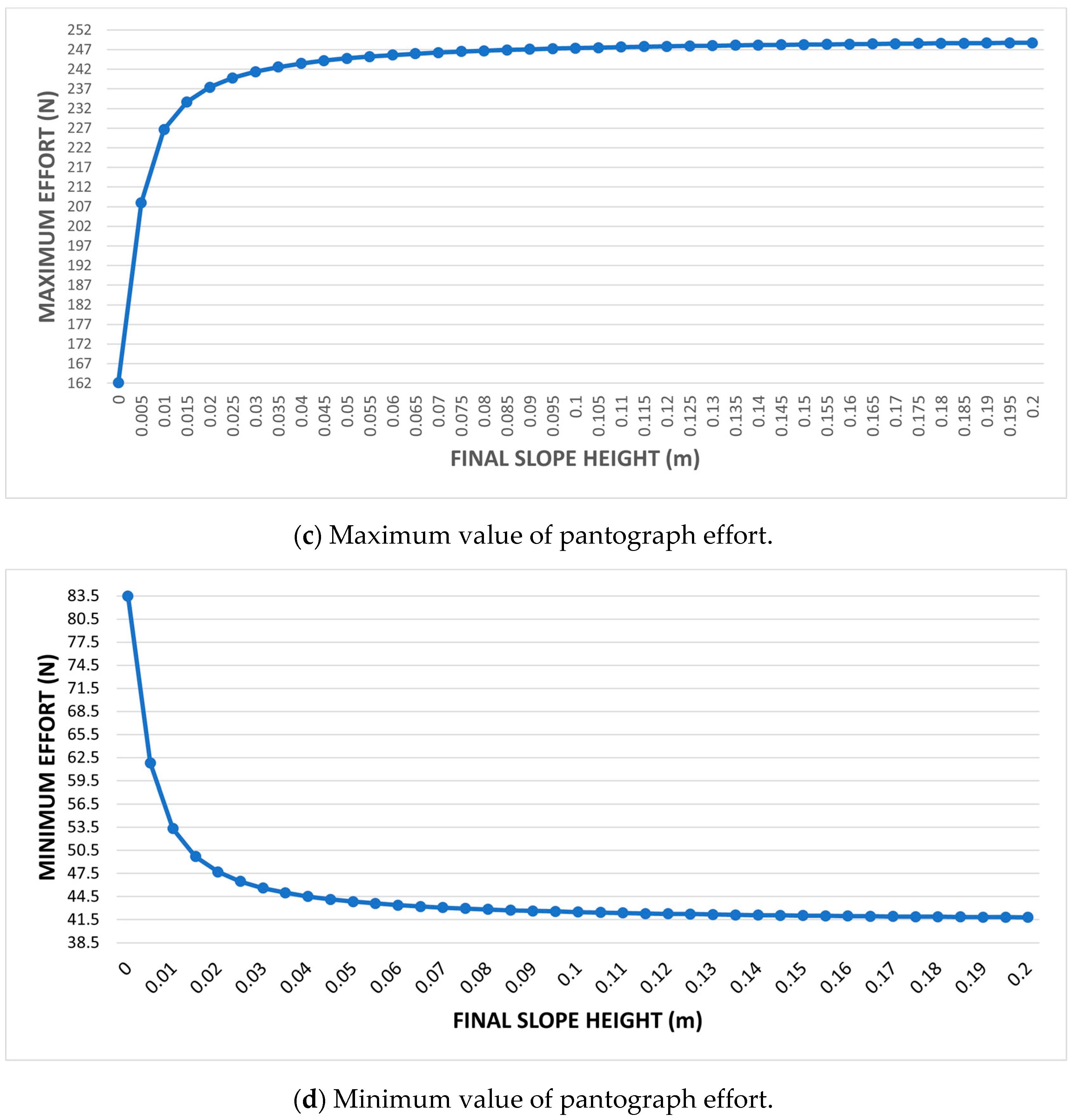 Applsci 11 07445 g010b