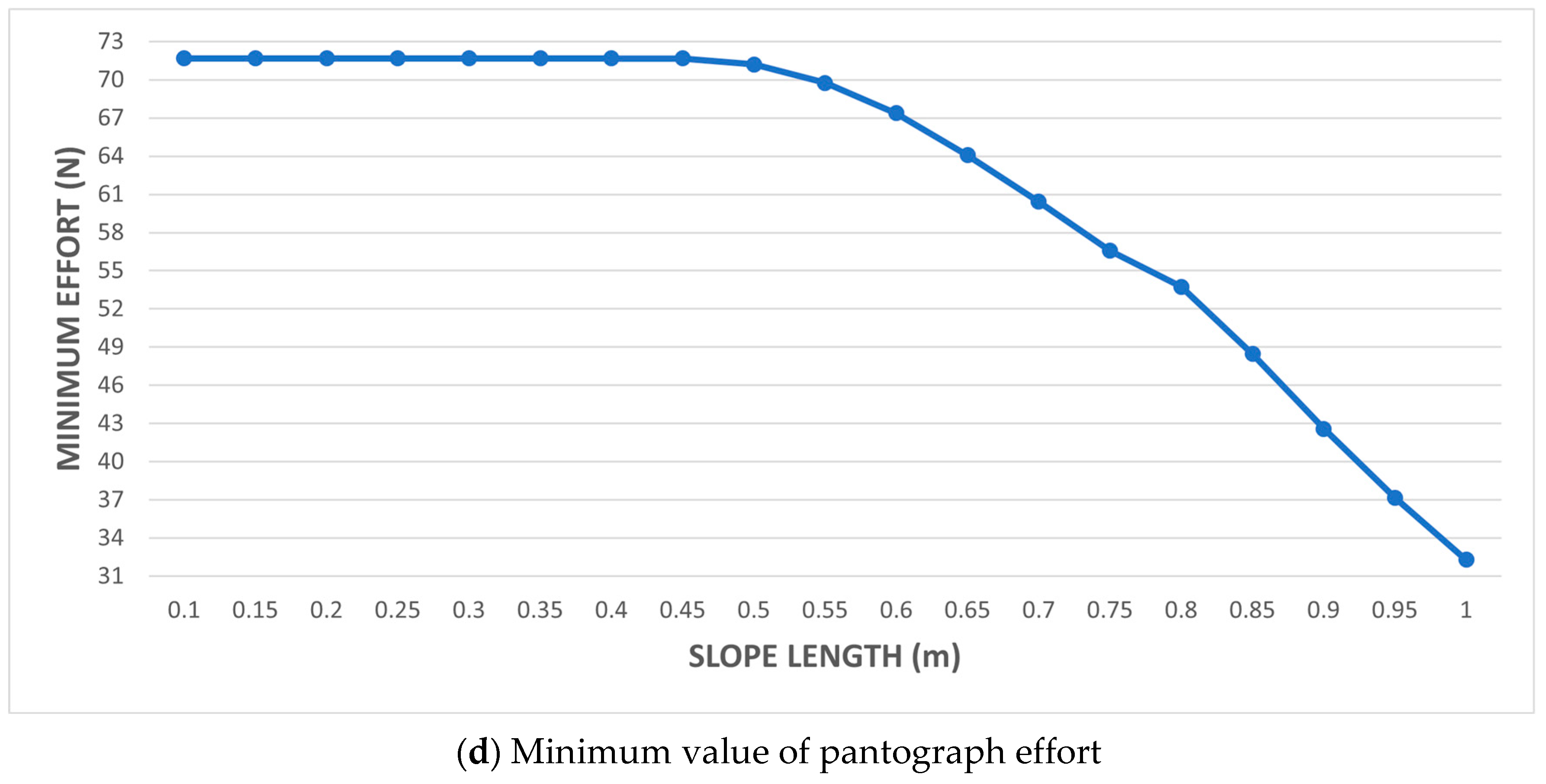 Applsci 11 07445 g011b