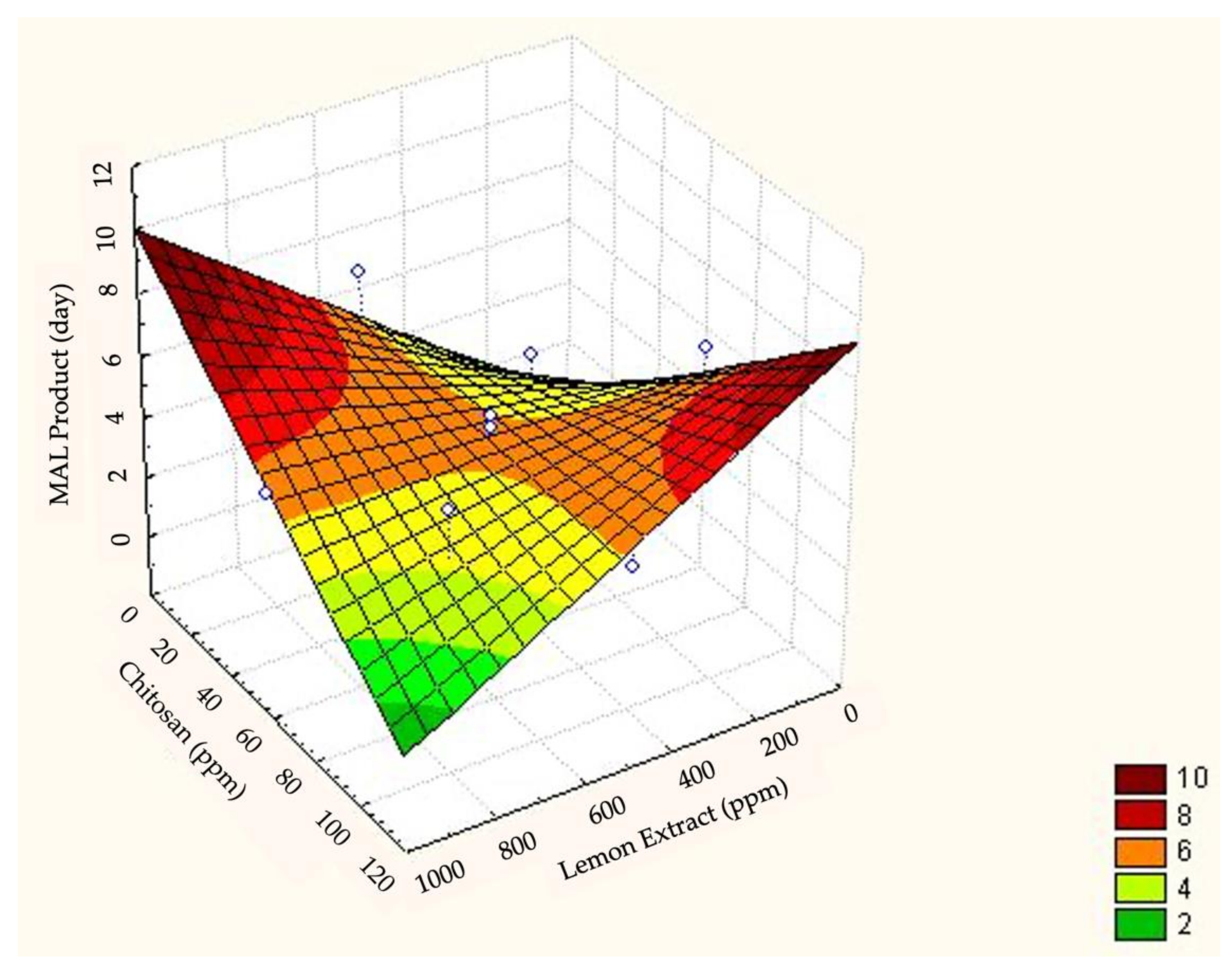 Applsci 11 07446 g005 550