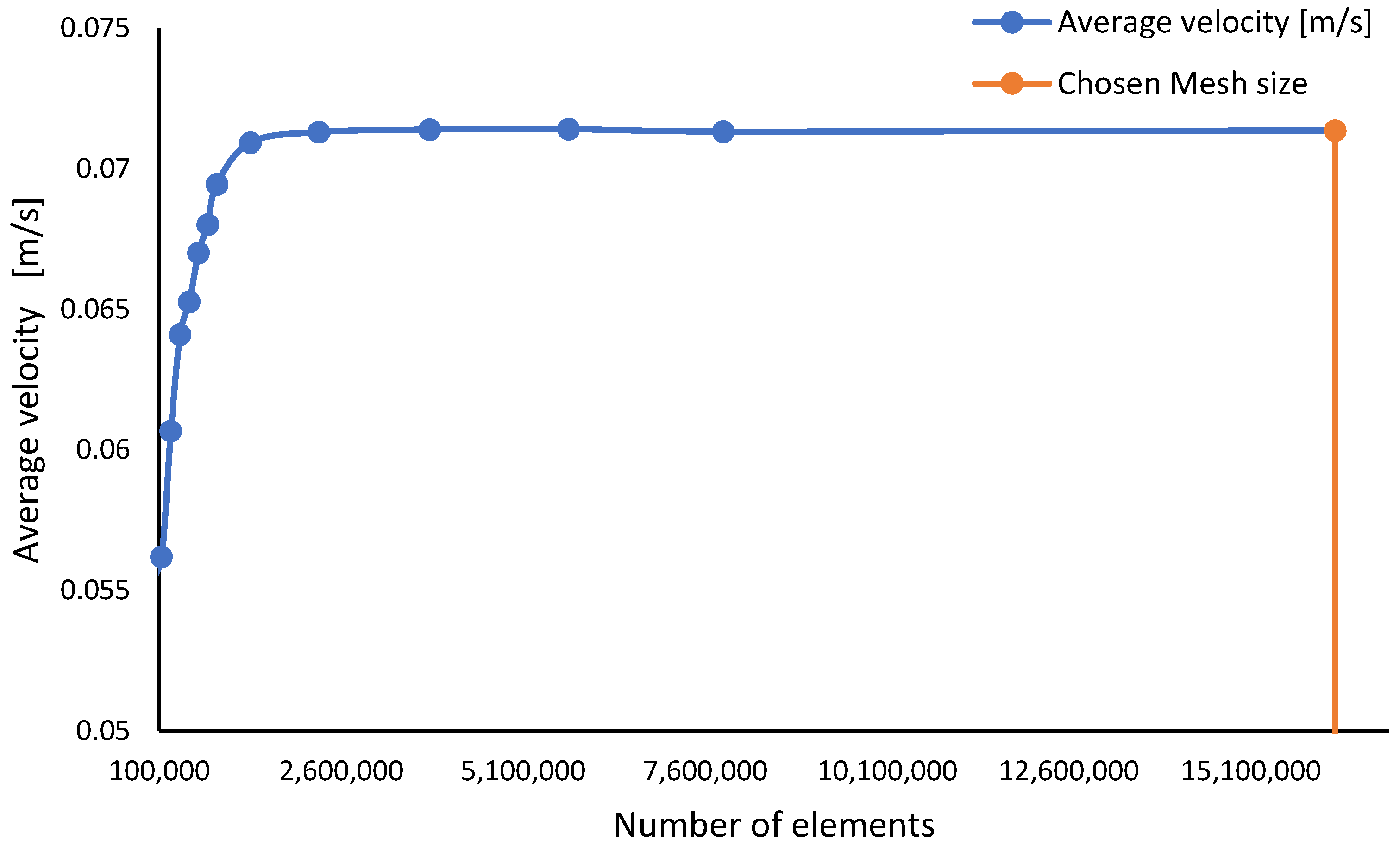 Applsci 11 07450 g003