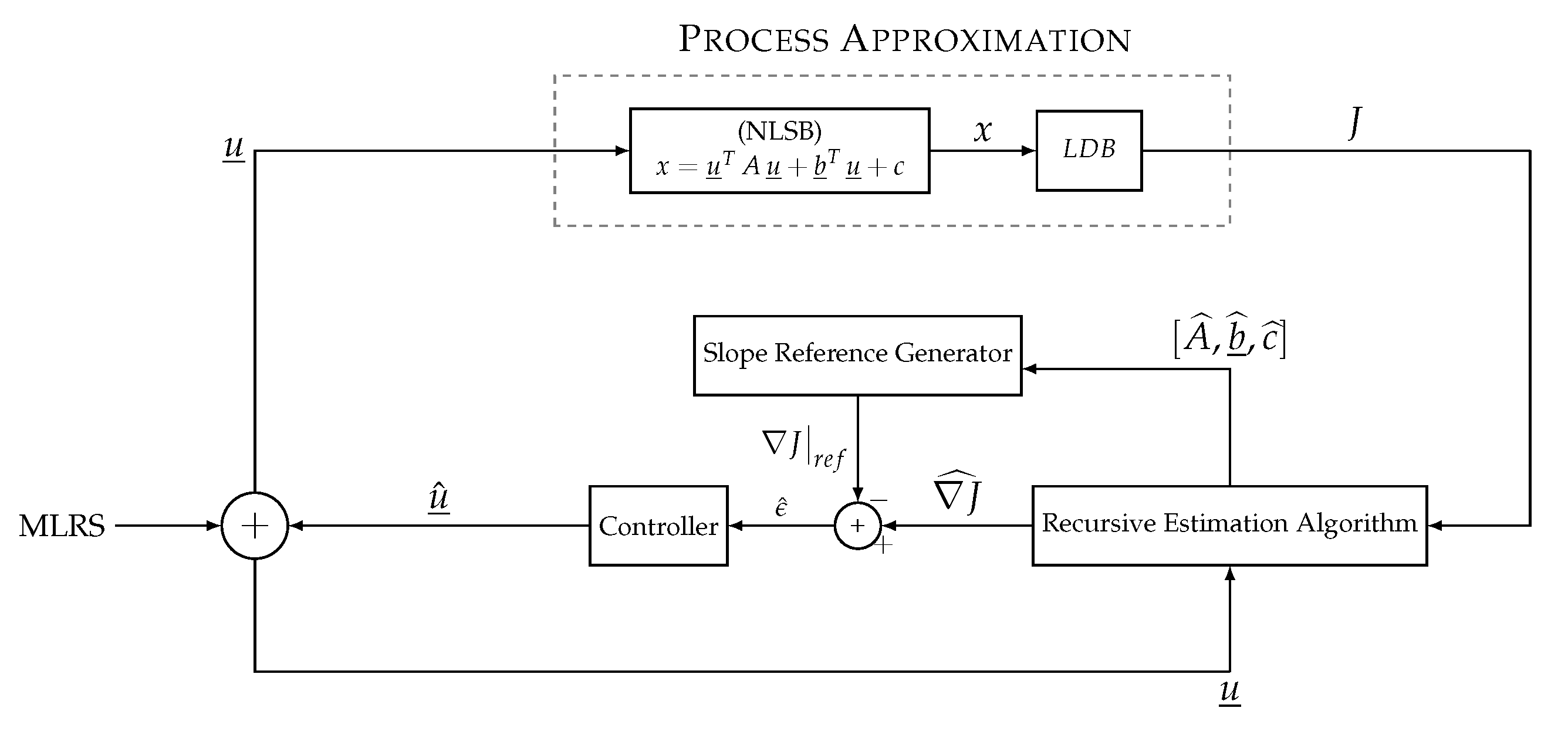 Applsci 11 07451 g001 550