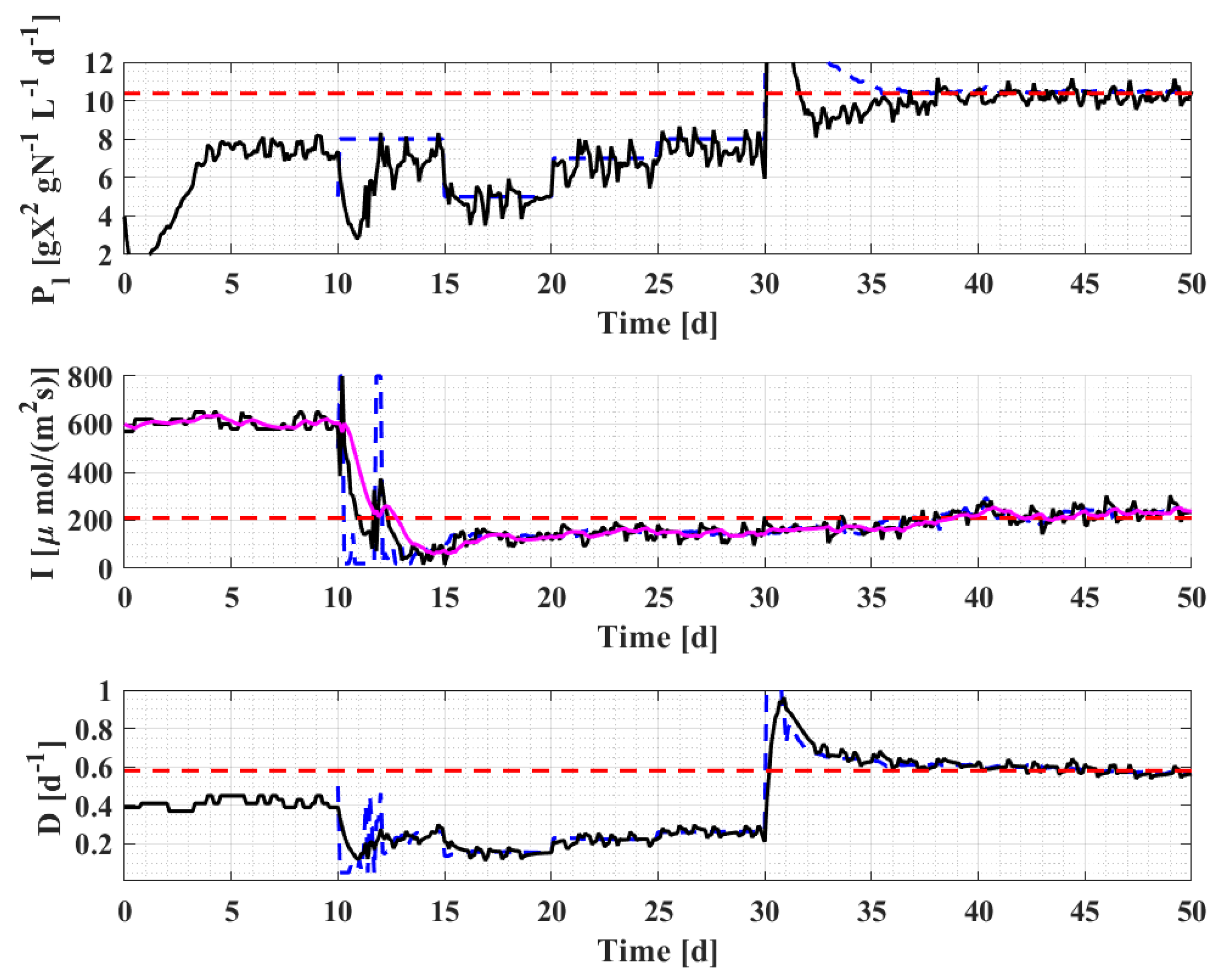 Applsci 11 07451 g004 550
