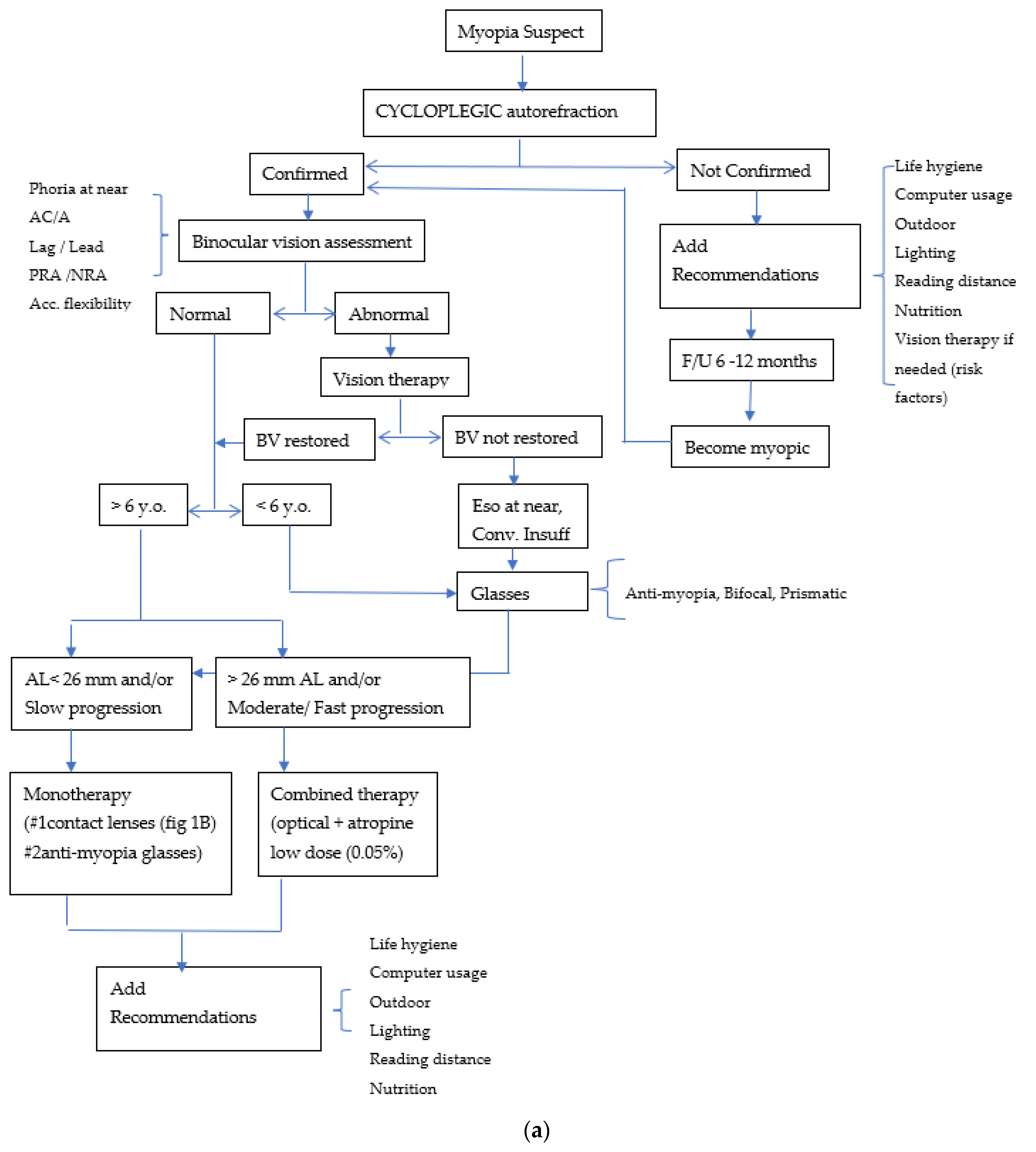 Applsci 11 07455 g001a 550