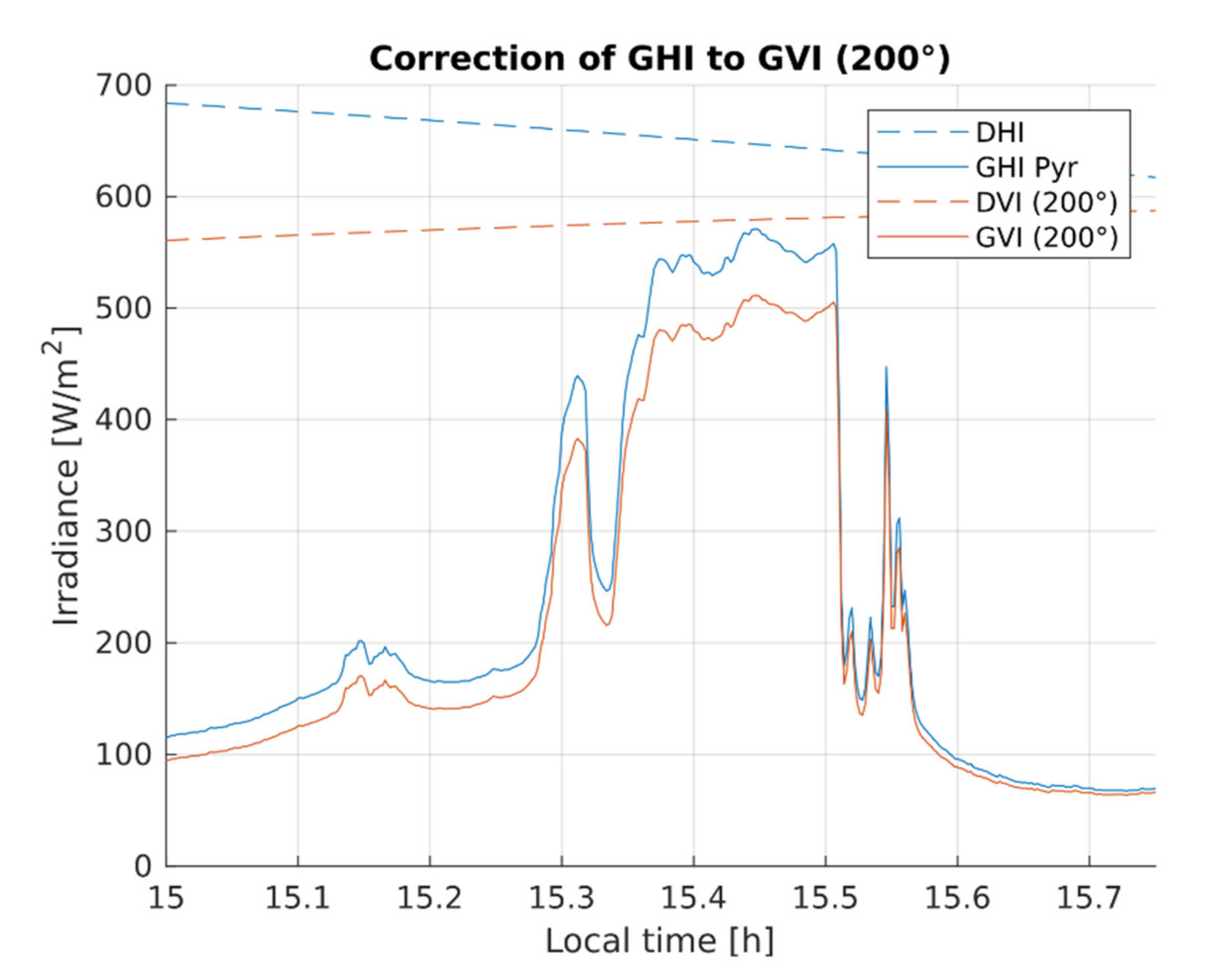 Applsci 11 07456 g002 550