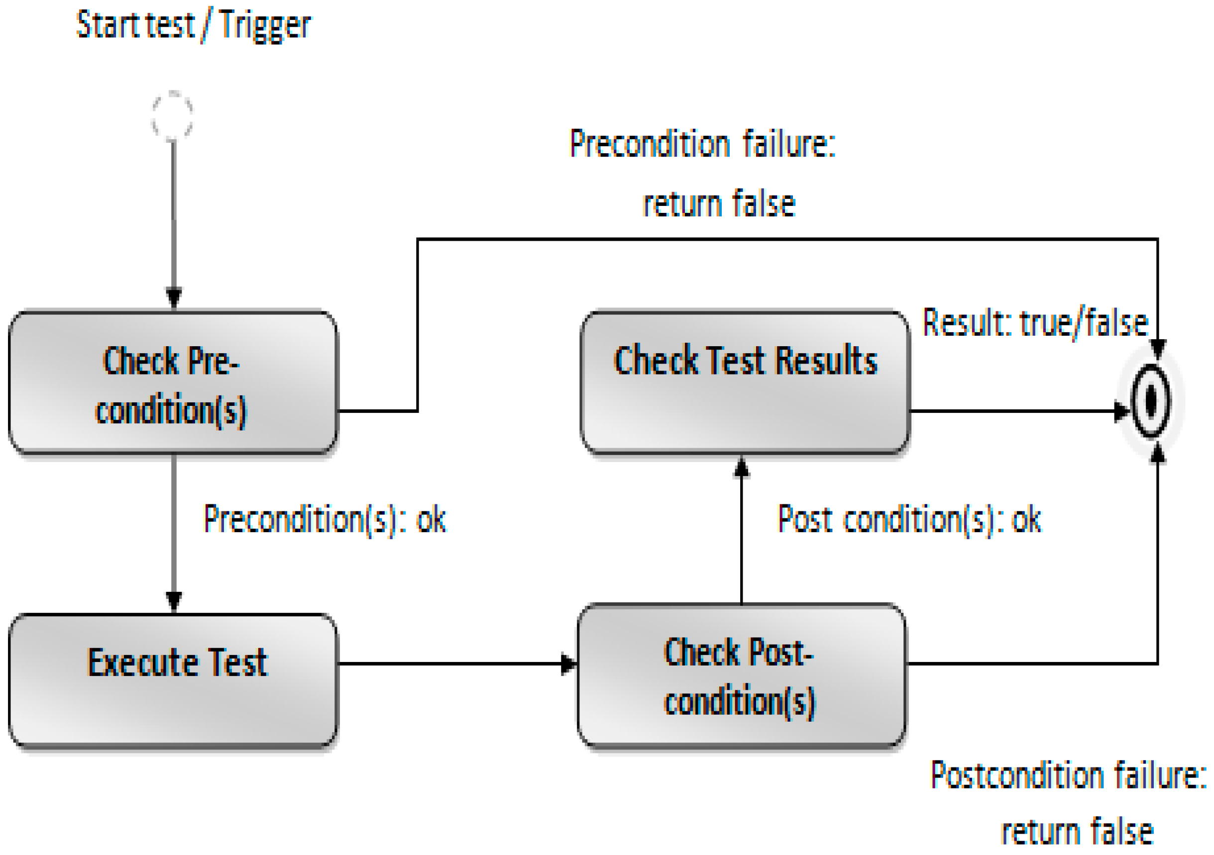 Applsci 11 07465 g007