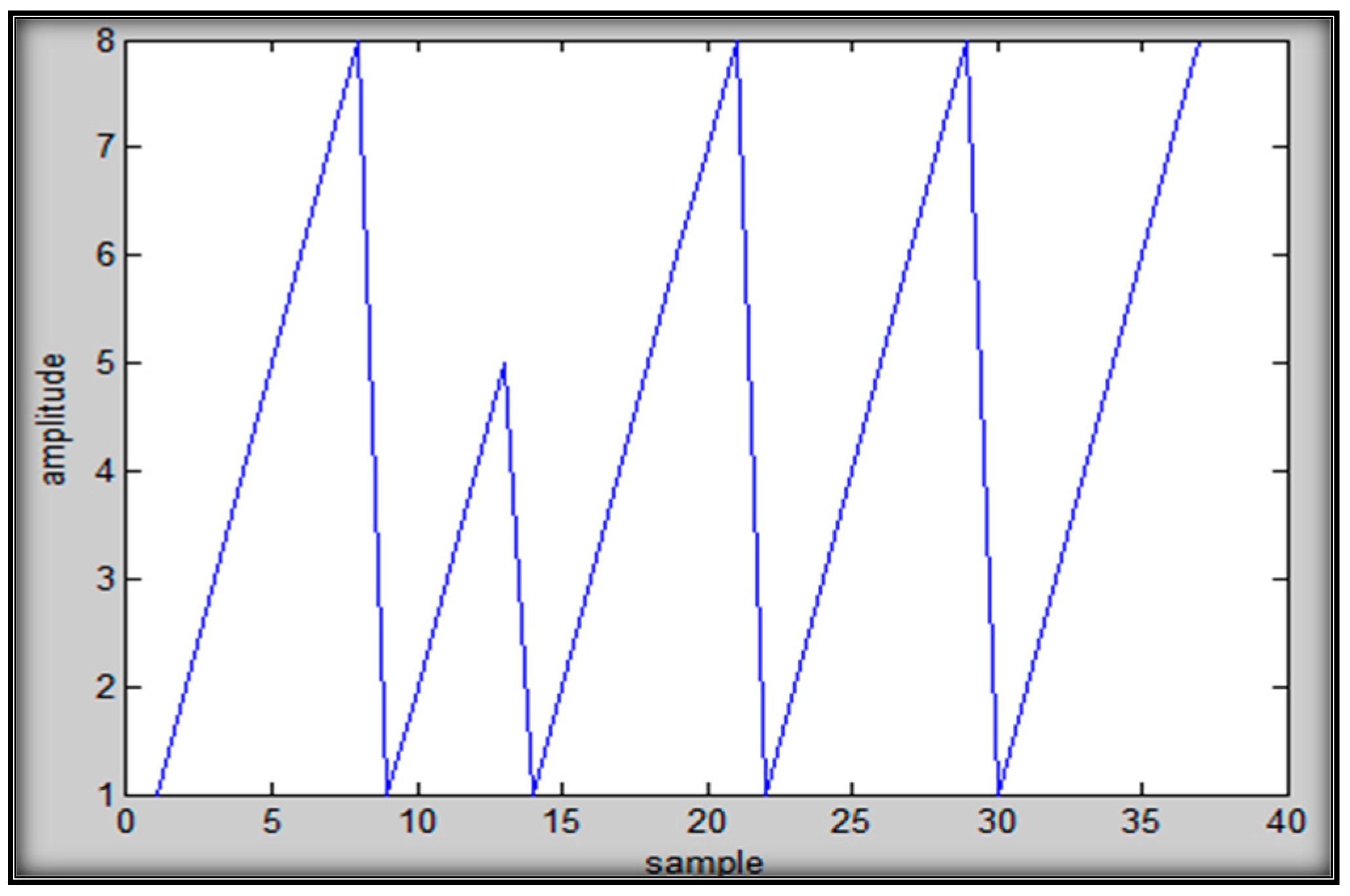 Applsci 11 07465 g014