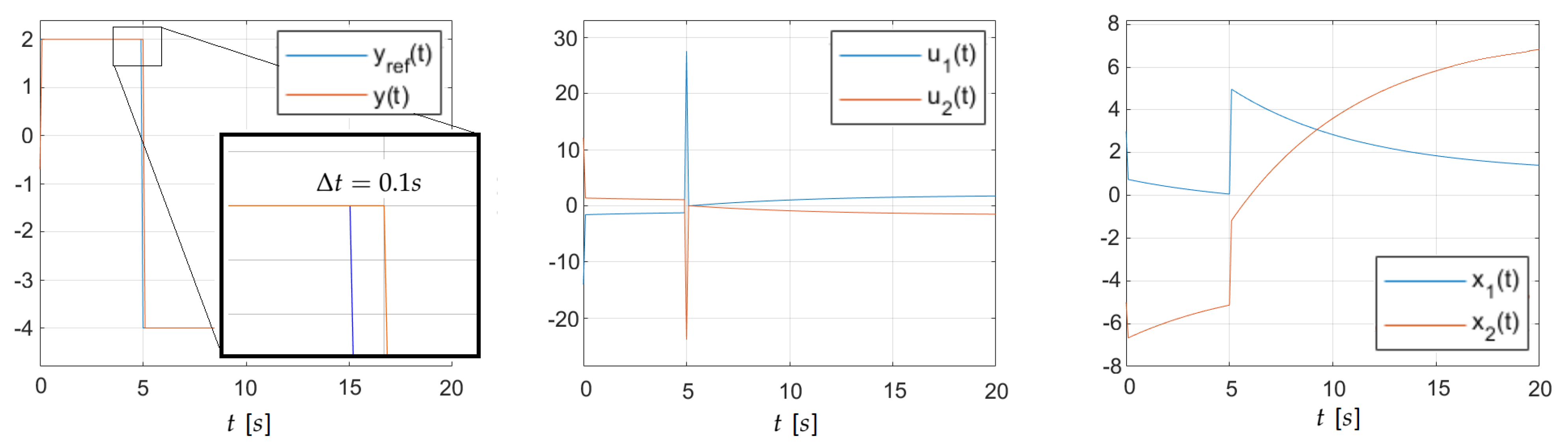 Applsci 11 07466 g001