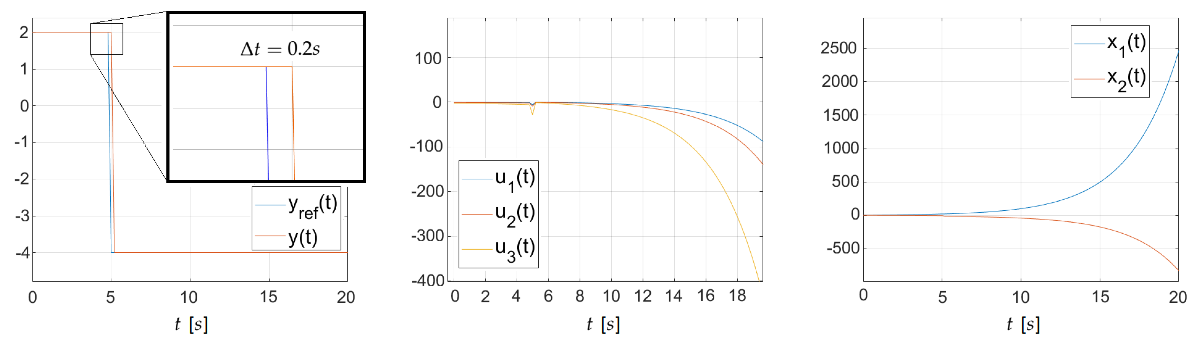 Applsci 11 07466 g002