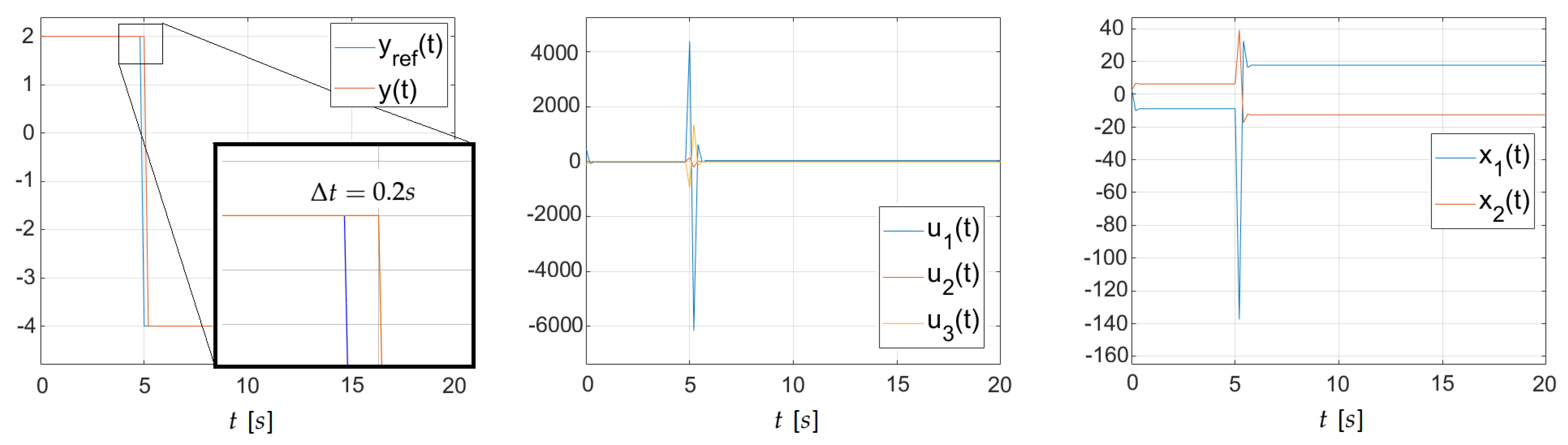 Applsci 11 07466 g003