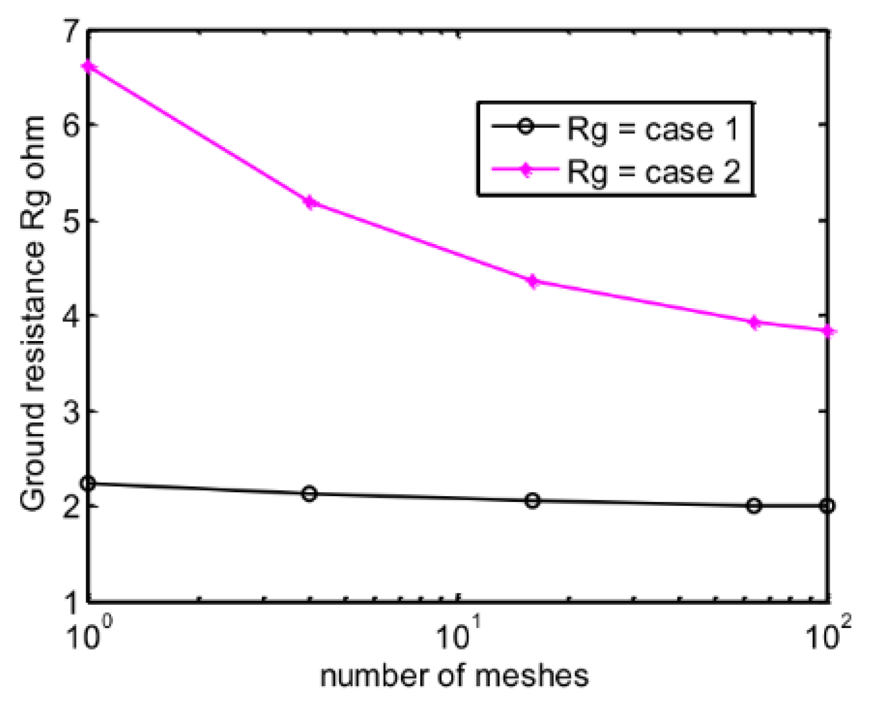 Applsci 11 07468 g003 550