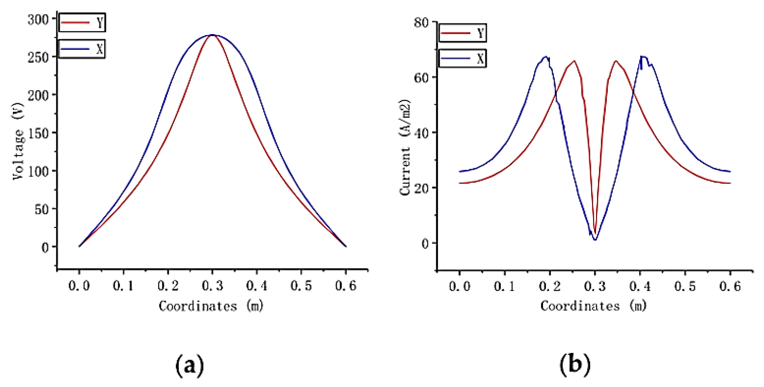 Applsci 11 07468 g010 550