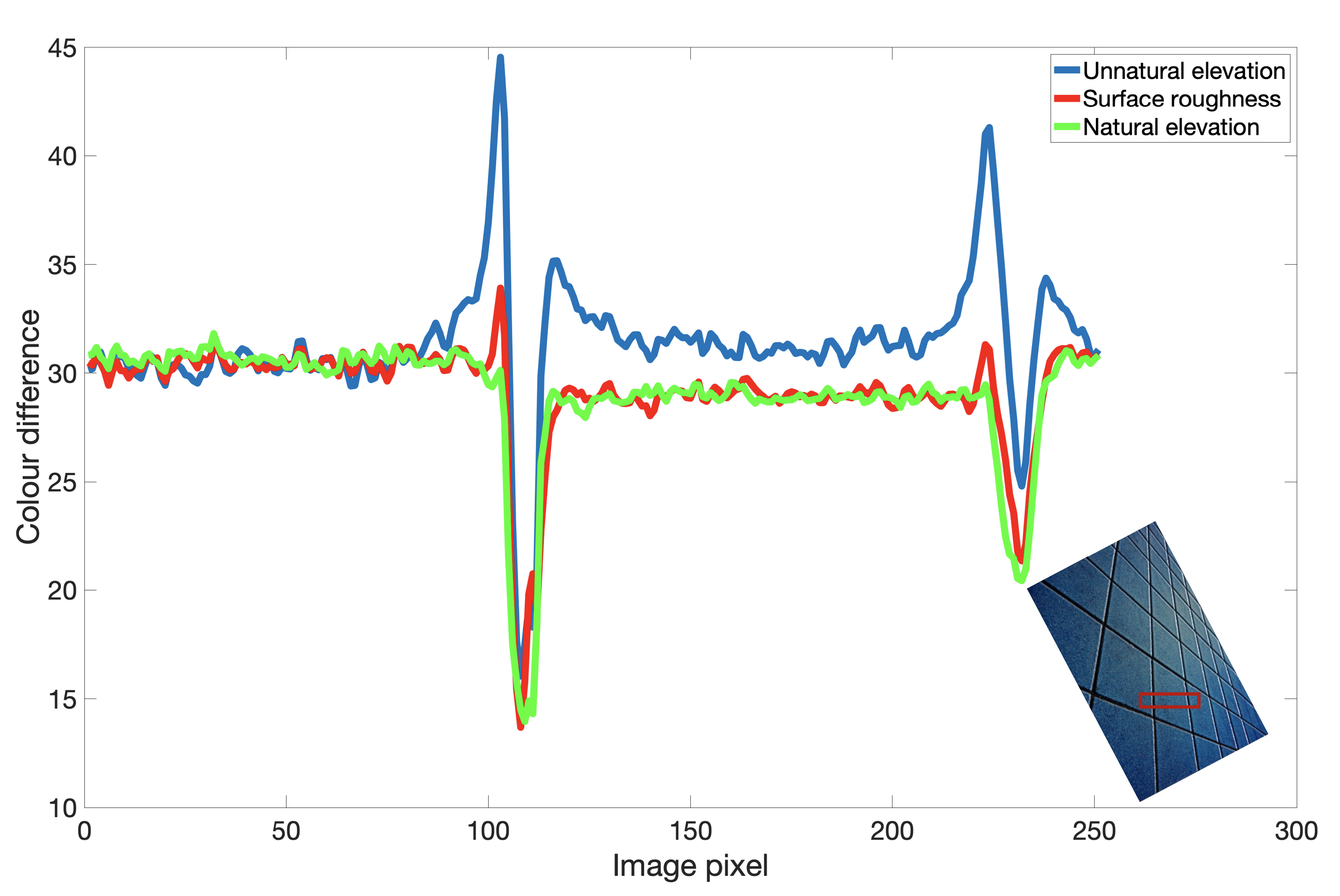Applsci 11 07470 g008 550
