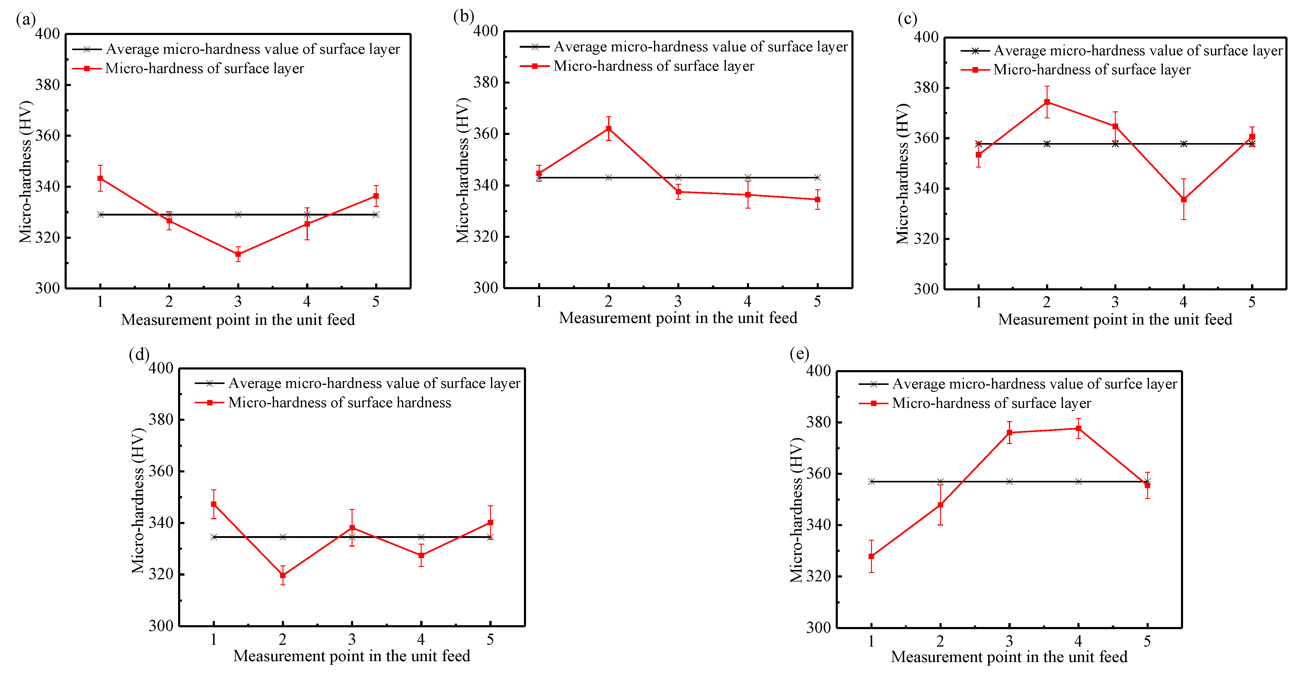 Applsci 11 07471 g006 550