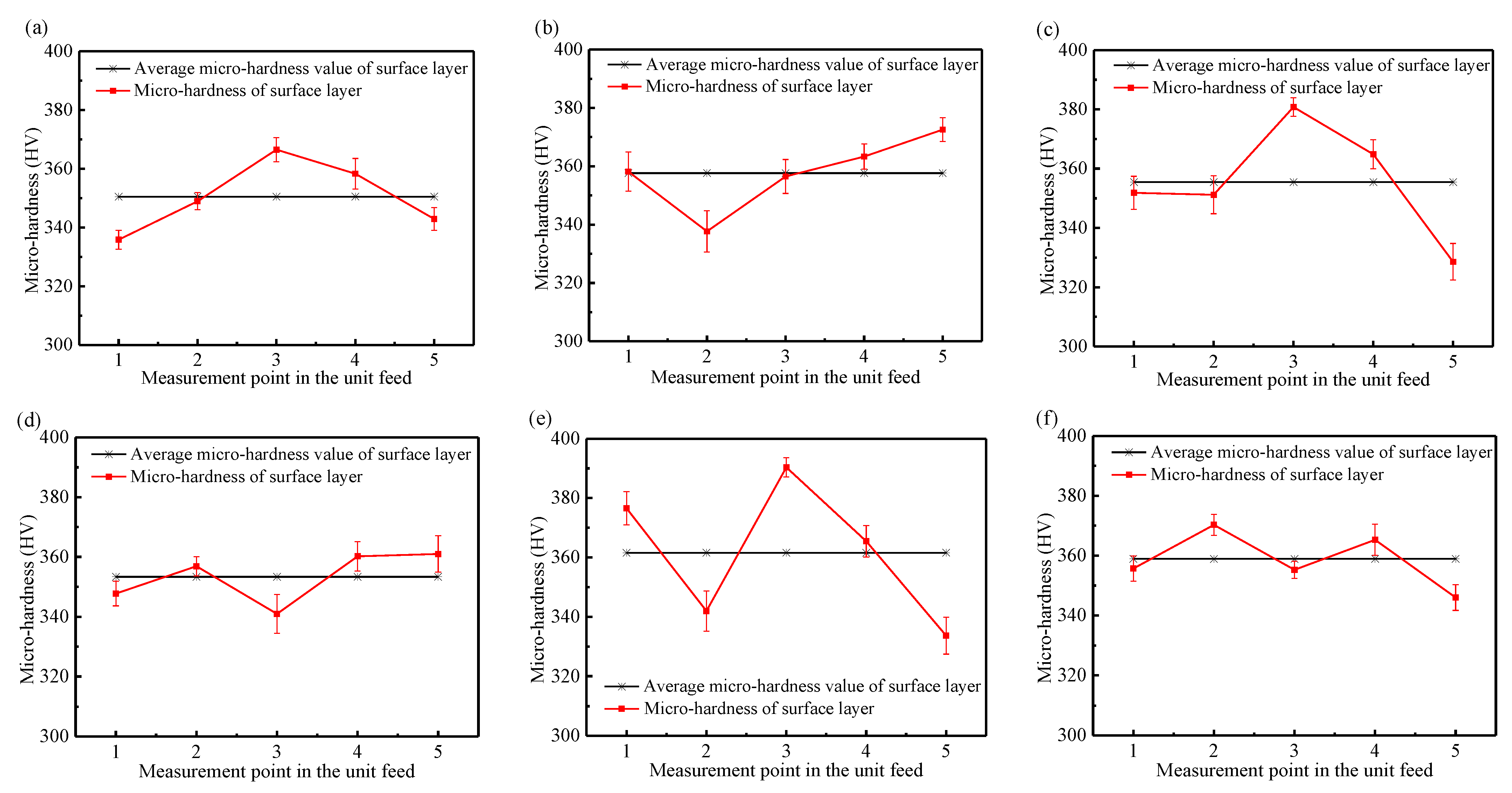 Applsci 11 07471 g007 550