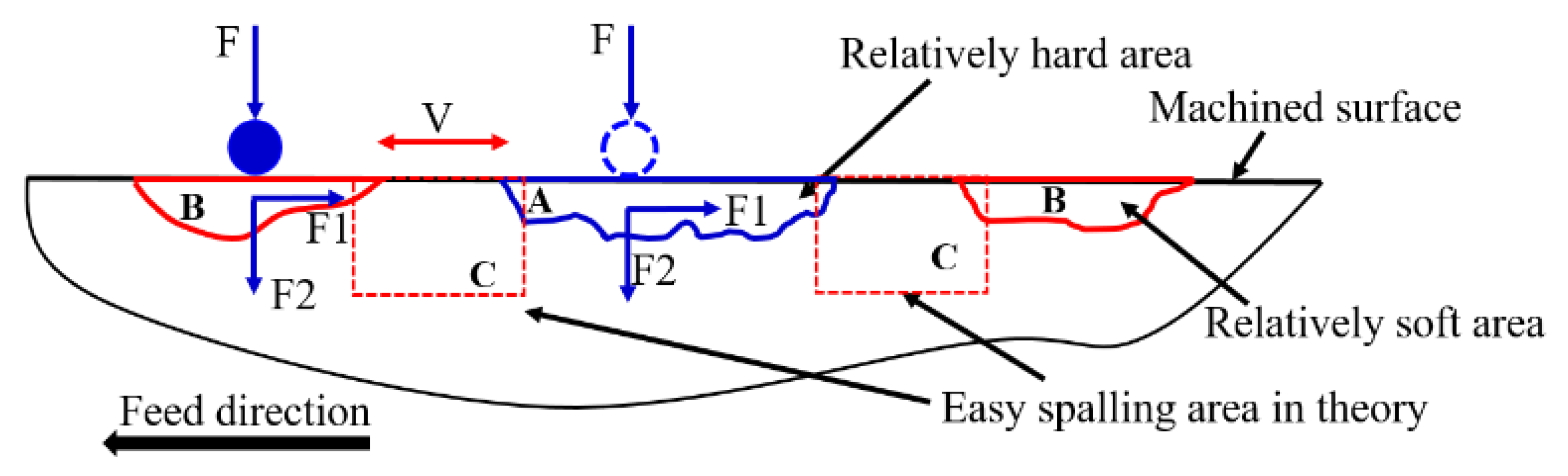 Applsci 11 07471 g014 550