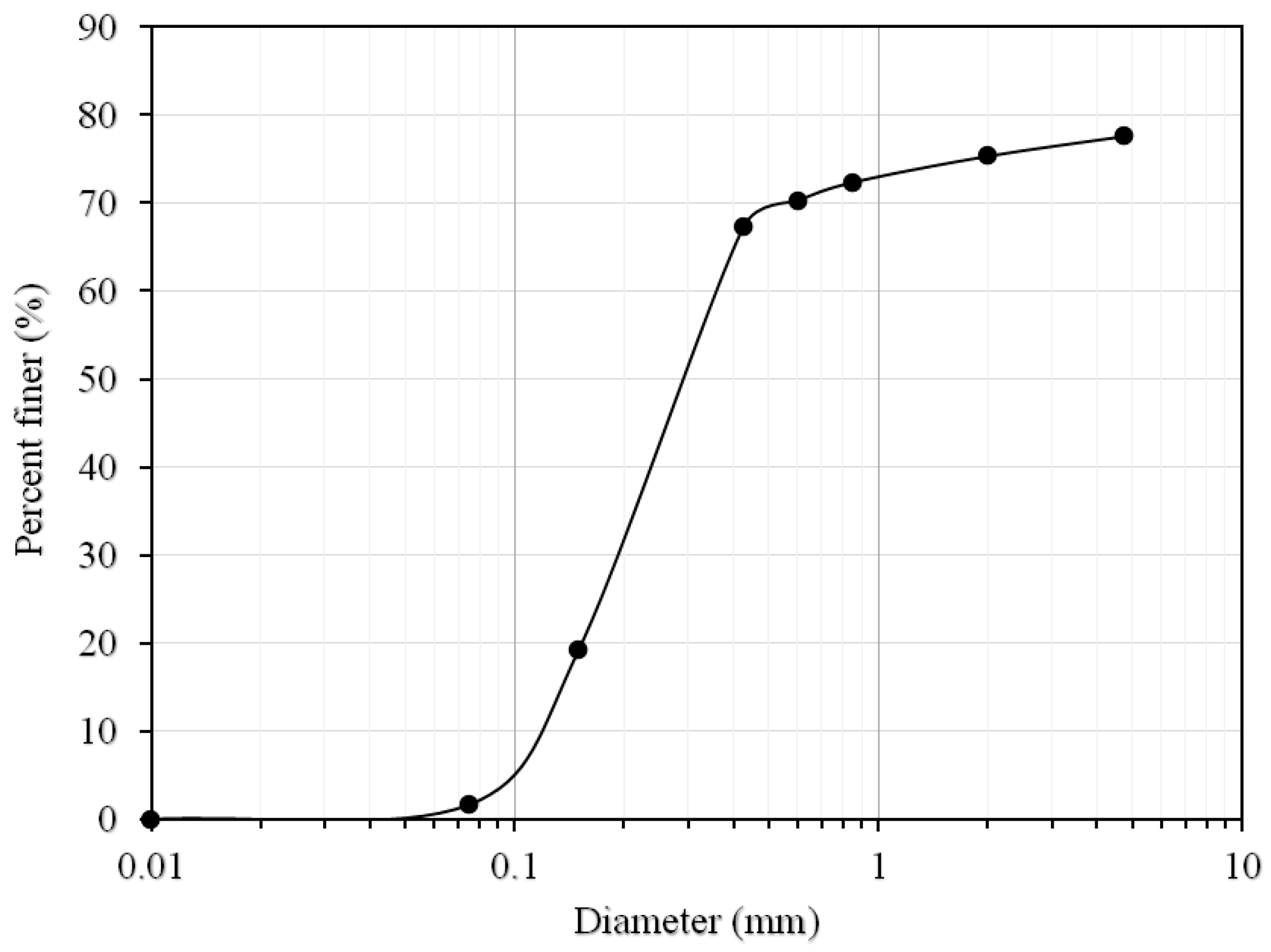 Applsci 11 07474 g002