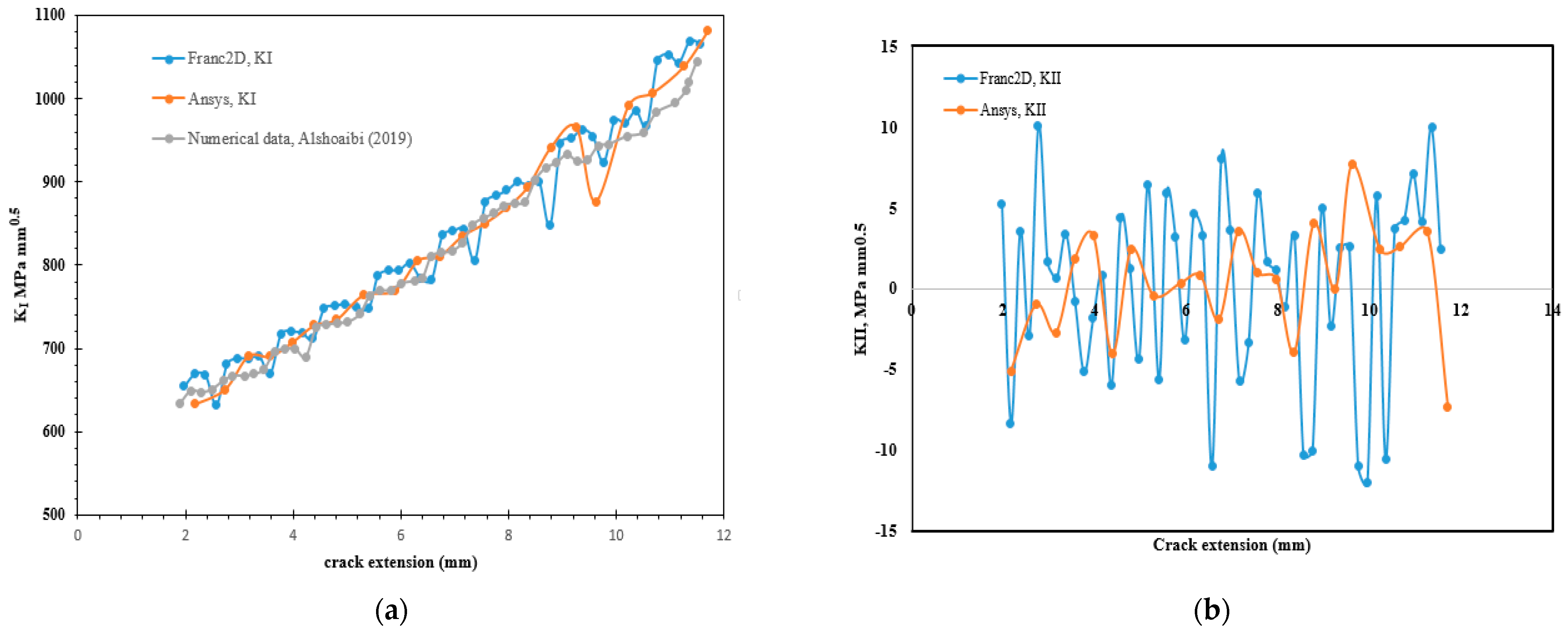 Applsci 11 07480 g005