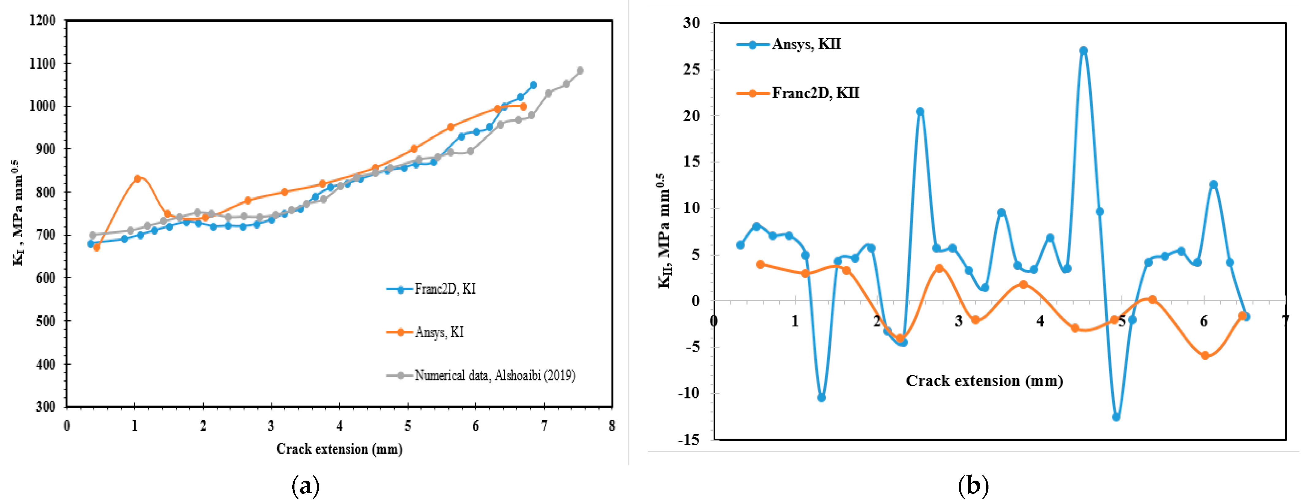 Applsci 11 07480 g007