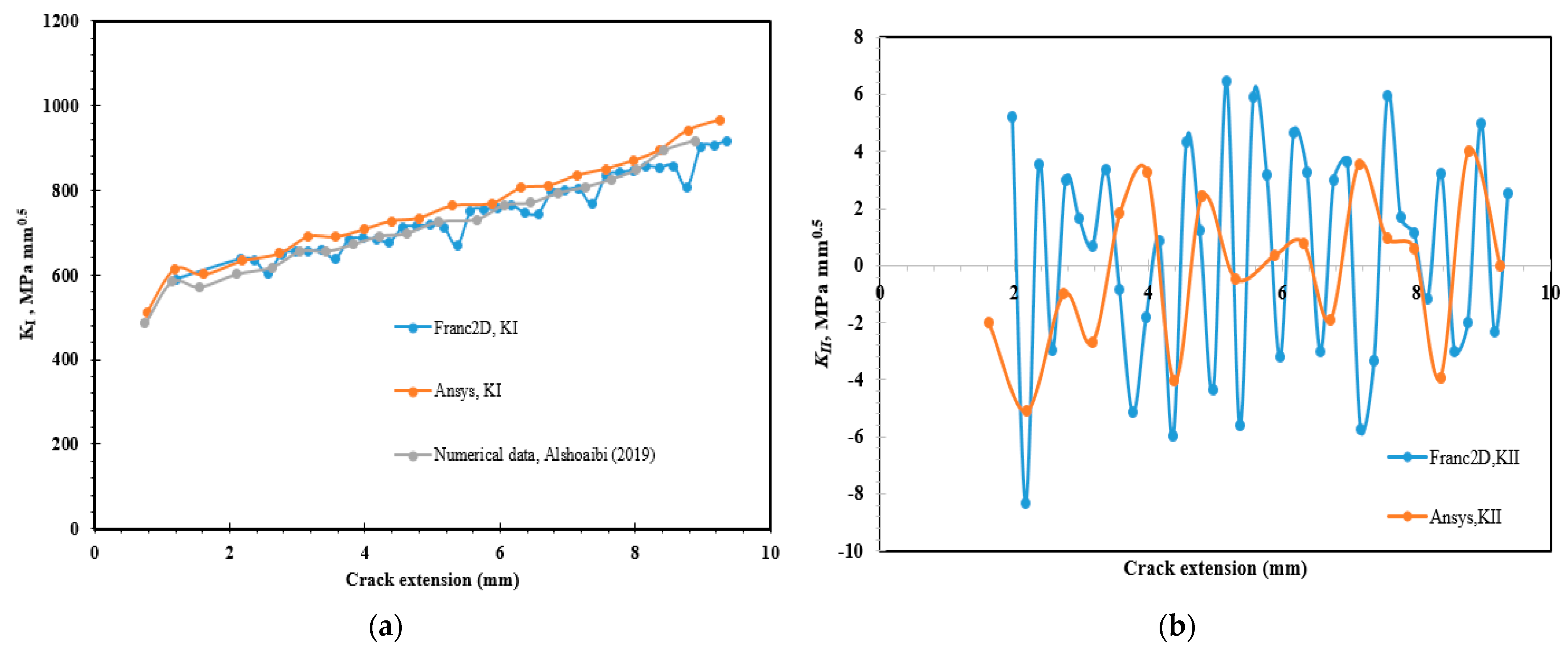Applsci 11 07480 g015