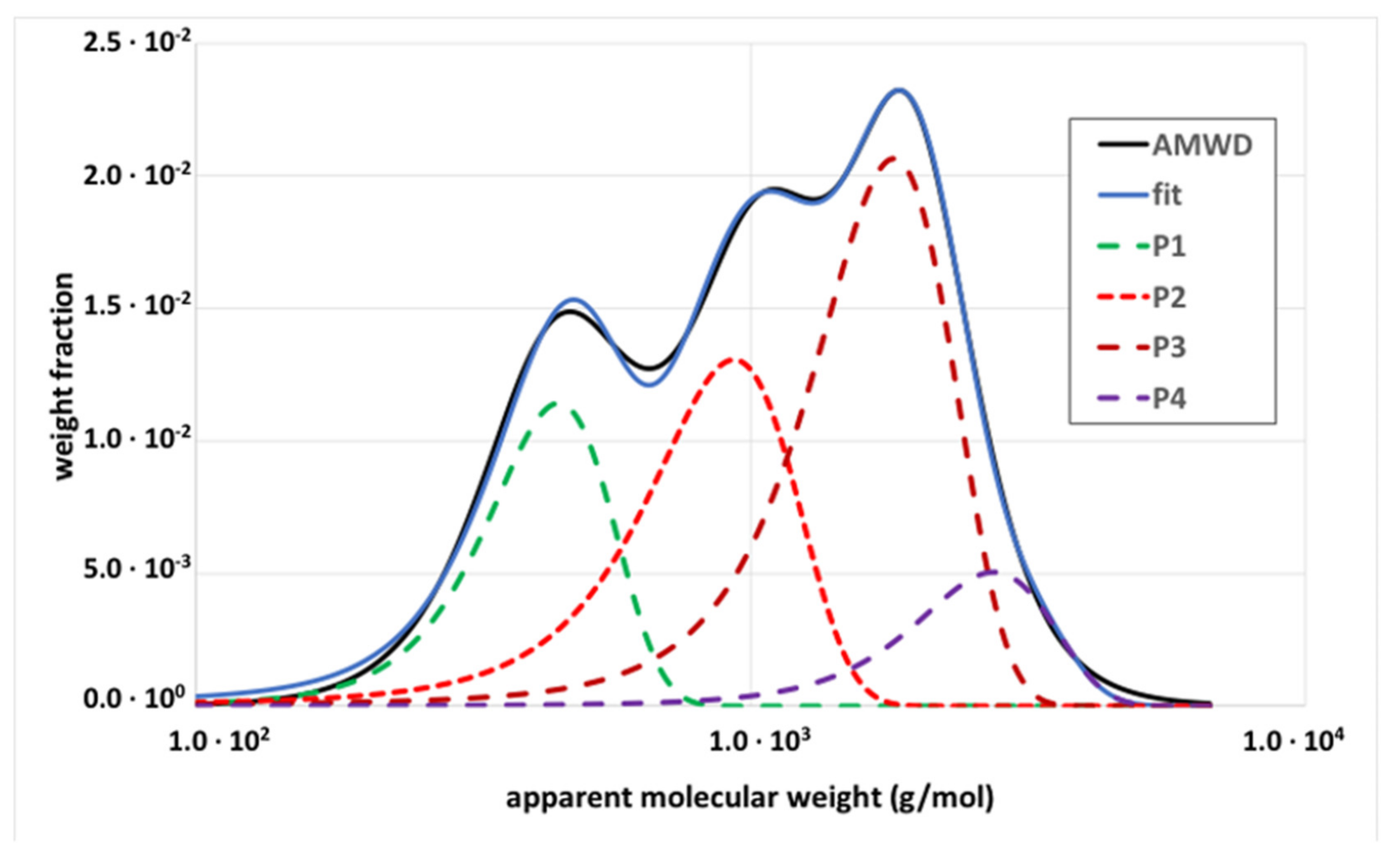 Applsci 11 07483 g010 550