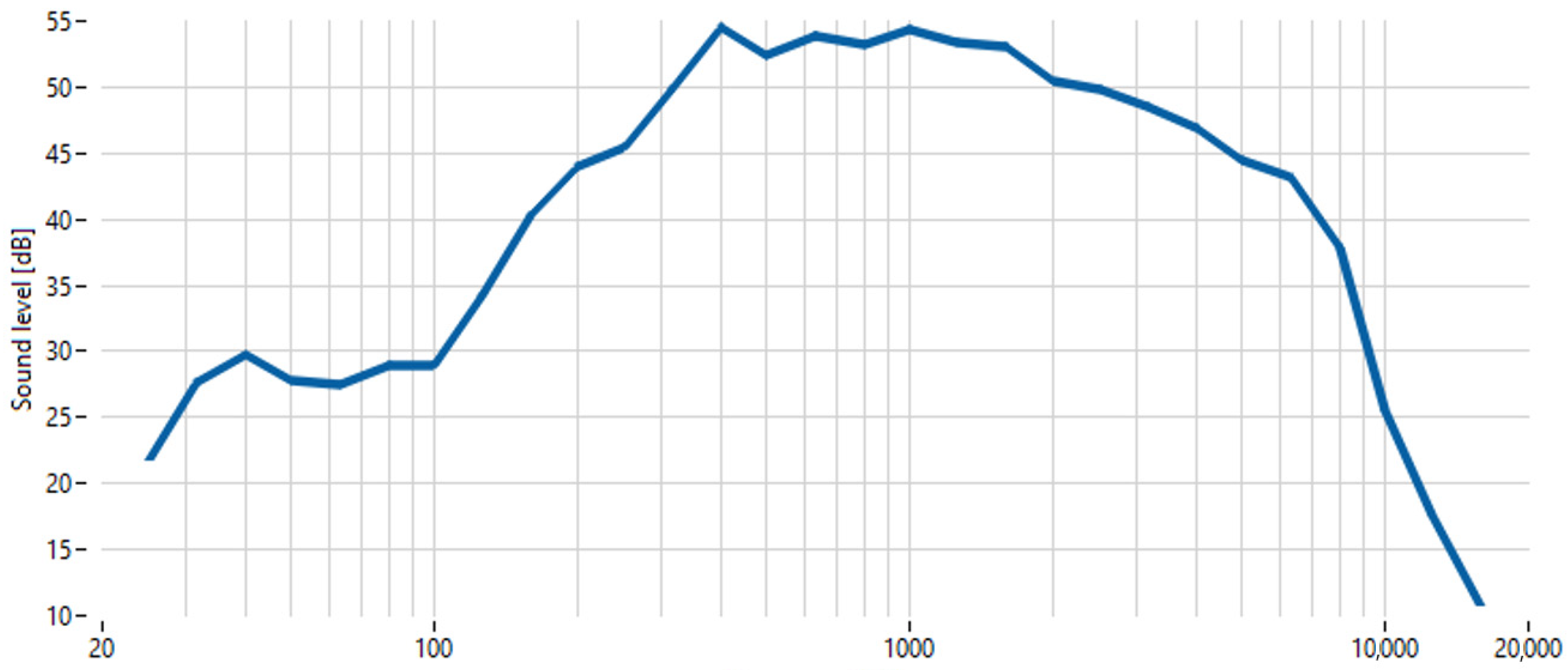Applsci 11 07484 g004 550
