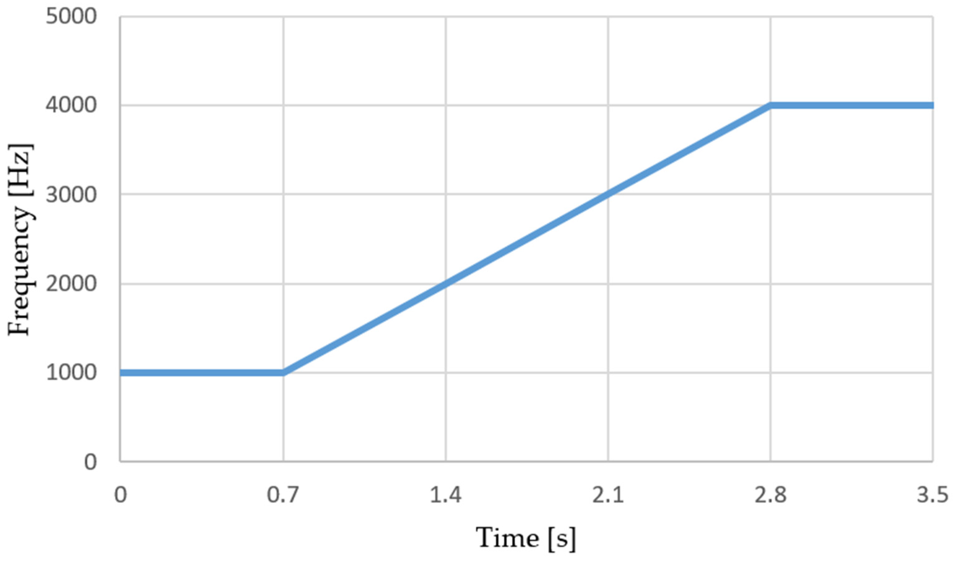 Applsci 11 07484 g005 550