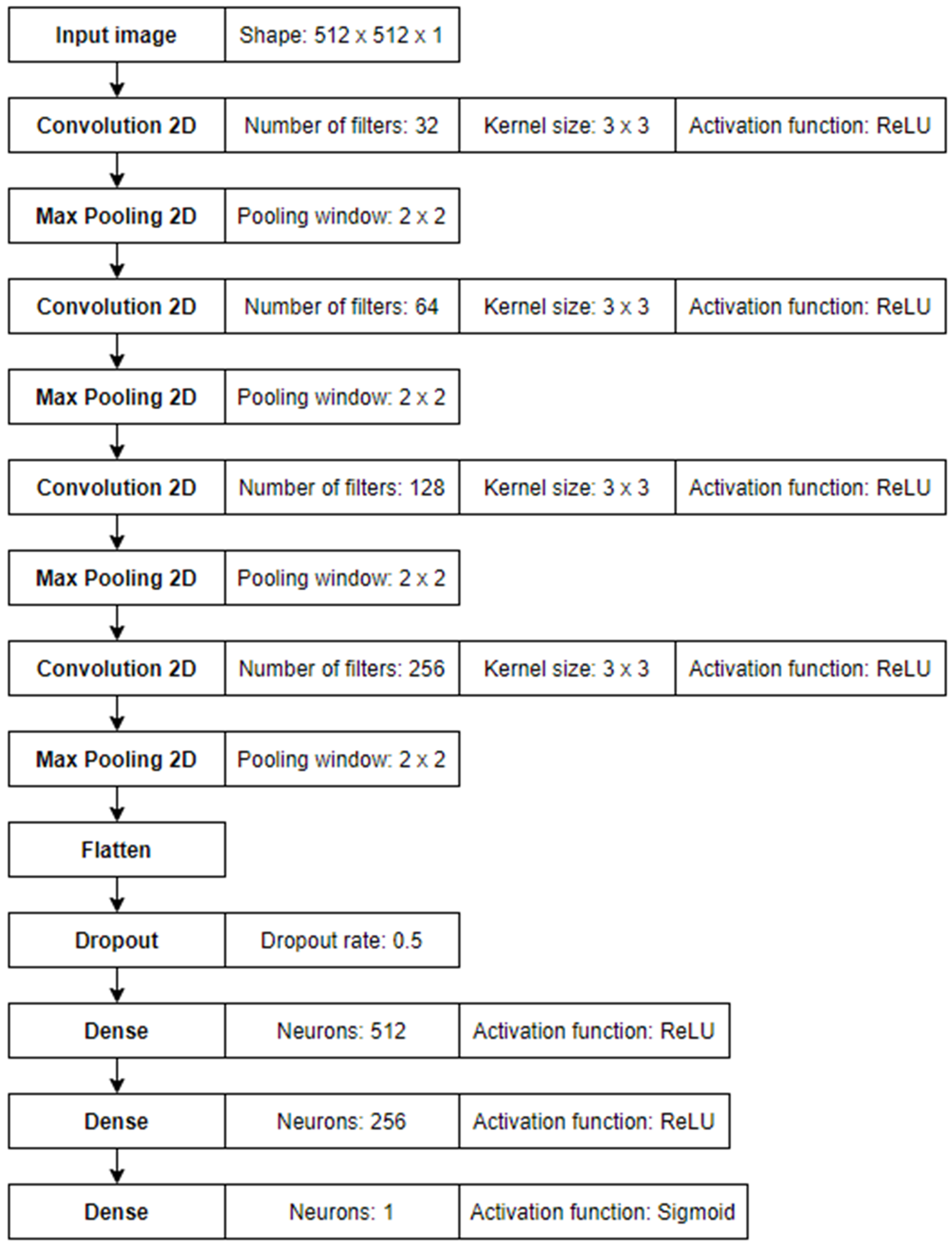 Applsci 11 07484 g009 550