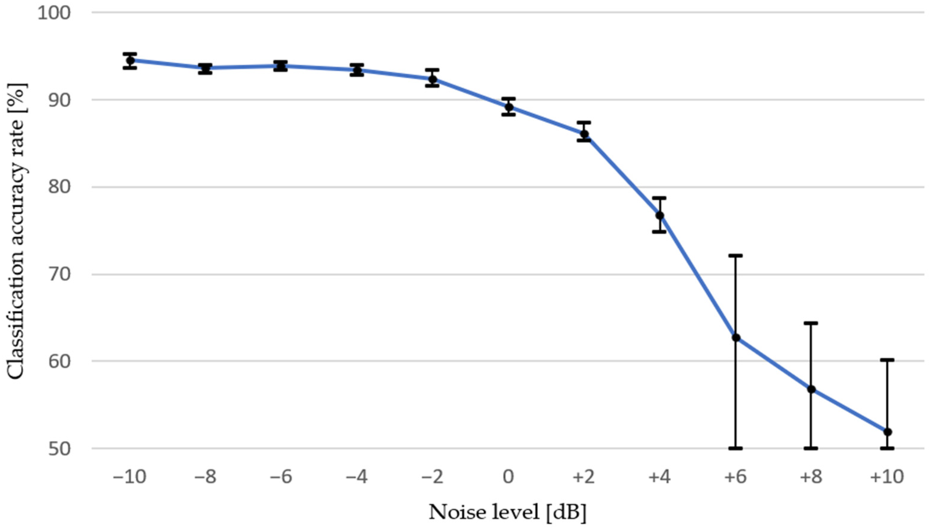Applsci 11 07484 g010 550